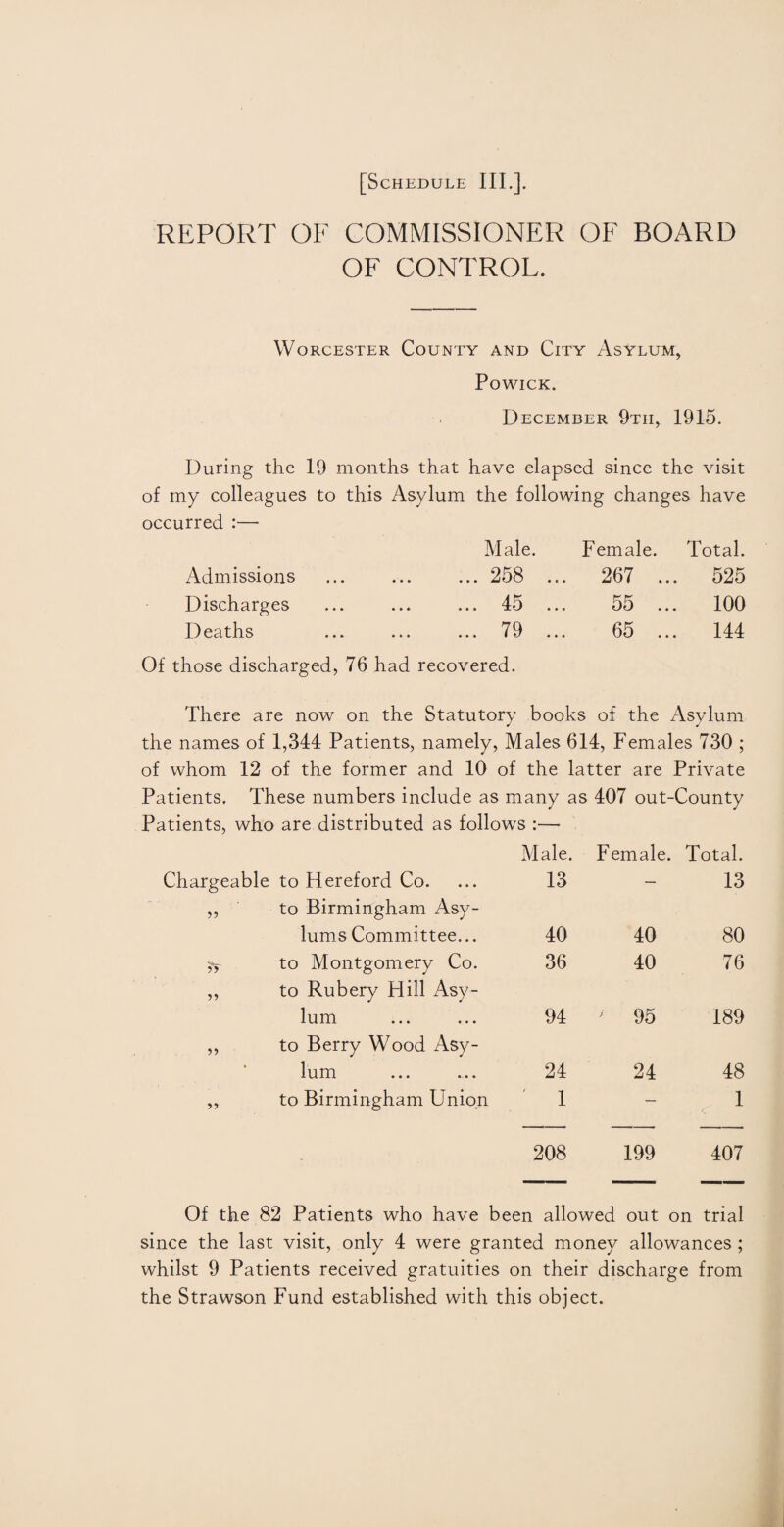 REPORT OF COMMISSIONER OF BOARD OF CONTROL. Worcester County and City Asylum, Powick. December 9th, 1915. During the 19 months that have elapsed since the visit of my colleagues to this Asylum the following changes have occurred :— Male. Female. Total. Admissions ... ... ... 258 ... 267 ... 525 Discharges ... ... ... 45 ... 55 ... 100 Deaths ... ... ... 79 ... 65 ... 144 Of those discharged, 76 had recovered. There are now on the Statutory books of the Asylum the names of 1,344 Patients, namely, Males 614, Females 730 ; of whom 12 of the former and 10 of the latter are Private Patients. These numbers include as many as 407 out-County Patients, who are distributed as follows :— Chargeable to Hereford Co. Male. 13 Female. Total. 13 5? to Birmingham Asy¬ lums Committee... 40 40 80 sY to Montgomery Co. 36 40 76 to Rubery Hill Asy¬ lum 94 ' 95 189 >> to Berry Wood Asy¬ lum 24 24 48 >> to Birmingham Union ' 1 — 1 /■ 208 199 407 Of the 82 Patients who have been allowed out on trial since the last visit, only 4 were granted money allowances ; whilst 9 Patients received gratuities on their discharge from the Strawson Fund established with this object.