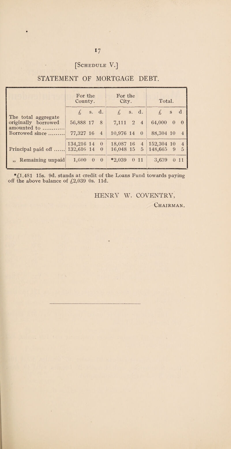 STATEMENT OF MORTGAGE DEBT. For the County. For the City. Total, £ s. d. £ s. d. £ s d The total aggregate originally borrowed 56,888 17 8 7,111 2 4 64,000 0 0 amounted to . Borrowed since. 77,327 16 4 10,976 14 0 88,304 10 4 134,216 14 0 18,087 16 4 152,304 10 4 Principal paid off. 132,616 14 0 16,048 15 5 148,665 9 5 ,, Remaining unpaid 1,600 0 0 *2,039 0 11 3,639 0 11 *£1,481 15s. 9d. stands at credit of the Loans Fund towards paying off the above balance of £2,039 Os. lid. HENRY W. COVENTRY, Chairman.