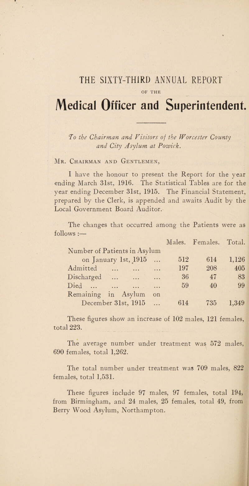 THE SIXTY-THIRD ANNUAL REPORT OF THE Medical Officer and Superintendent. To the Chairman and Visitors of the Worcester County and City Asylum at Pozvick. Mr. Chairman and Gentlemen, I have the honour to present the Report for the year ending March 31st, 1916. The Statistical Tables are for the year ending December 31st, 1915. The Financial Statement, prepared by the Clerk, is appended and awaits Audit by the Local Government Board Auditor. The changes that occurred among the Patients were as follows :— Number of Patients in Asylum Males. Females. Total. on January 1st, 1915 512 614 1,126 Admitted 197 208 405 Discharged 36 47 83 14 i eH ... ... ... ... Remaining in Asylum on 59 40 99 December 31st, 1915 614 735 1,349 These figures show an increase of 102 males, 121 females, total 223. The average number under treatment was 572 males, 690 females, total 1,262. The total number under treatment was 709 males, 822 females, total 1,531. These figures include 97 males, 97 females, total 194, from Birmingham, and 24 males, 25 females, total 49, from Berry Wood Asylum, Northampton.
