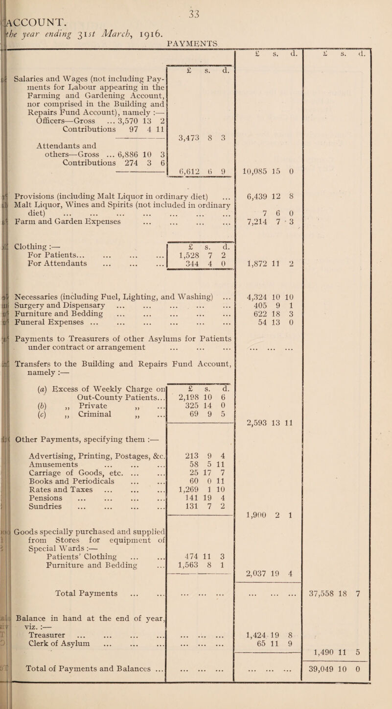 the year ending 3IJ/ March, 1916. • - 33 PAYMENTS b< Salaries and Wages (not including Pay¬ ments for Eabour appearing in the Farming and Gardening Account, nor comprised in the Building and Repairs Fund Account), namely :— Officers—Gross ... 3,570 13 2 Contributions 97 4 11 Attendants and others—Gross ... 6,886 10 3 Contributions 274 3 6 £ s. d. 3,473 8 3 6,612 6 9 ic Provisions (including Malt Liquor in ordinary diet) 1, Malt Liquor, Wines and Spirits (not included in ordinary diet) ... ... ... ... ... ... ... Farm and Garden Expenses £ s. i 1: Clothing :— For Patients... For Attendants £ s. d. 1,528 7 2 344 4 0 1,872 11 2 Necessaries (including Fuel, Lighting, and Washing) 4,324 10 10 405 9 1 Surgery and Dispensary ••• ••• ••• Furniture and B edding ••• ••• ••• 622 18 3 Funeral Expenses ... ••• ••• 54 13 0 Payments to Treasurers of other Asylums for Patients under contract or arrangement Transfers to the Building and Repairs Fund Account, namely :— (a) Excess of Weekly Charge on Out-County Patients.. (b) ,, Private (c) ,, Criminal >> )Ci ii ? ! Other Payments, specifying them :— Advertising, Printing, Postages, &c Amusements Carriage of Goods, etc. Books and Periodicals Rates and Taxes Pensions Sundries Goods specially purchased and supplied from Stores for equipment of Special Wards :— Patients’ Clothing Furniture and Bedding Total Payments Balance in hand at the end of year, viz. :— Treasurer Clerk of Asylum Total of Payments and Balances £ s. d. 2,198 10 6 325 14 0 69 9 5 213 9 4 58 5 11 25 17 7 60 0 11 1,269 1 10 141 19 4 131 7 2 474 11 3 1,563 8 1 10,085 15 0 6,439 12 8 7 6 0 7,214 7 3 2,593 13 11 1,900 2 1 2,037 19 4 1,424 19 8 65 11 9 £ d. 37,558 18 7 1,490 11 5 39,049 10 0