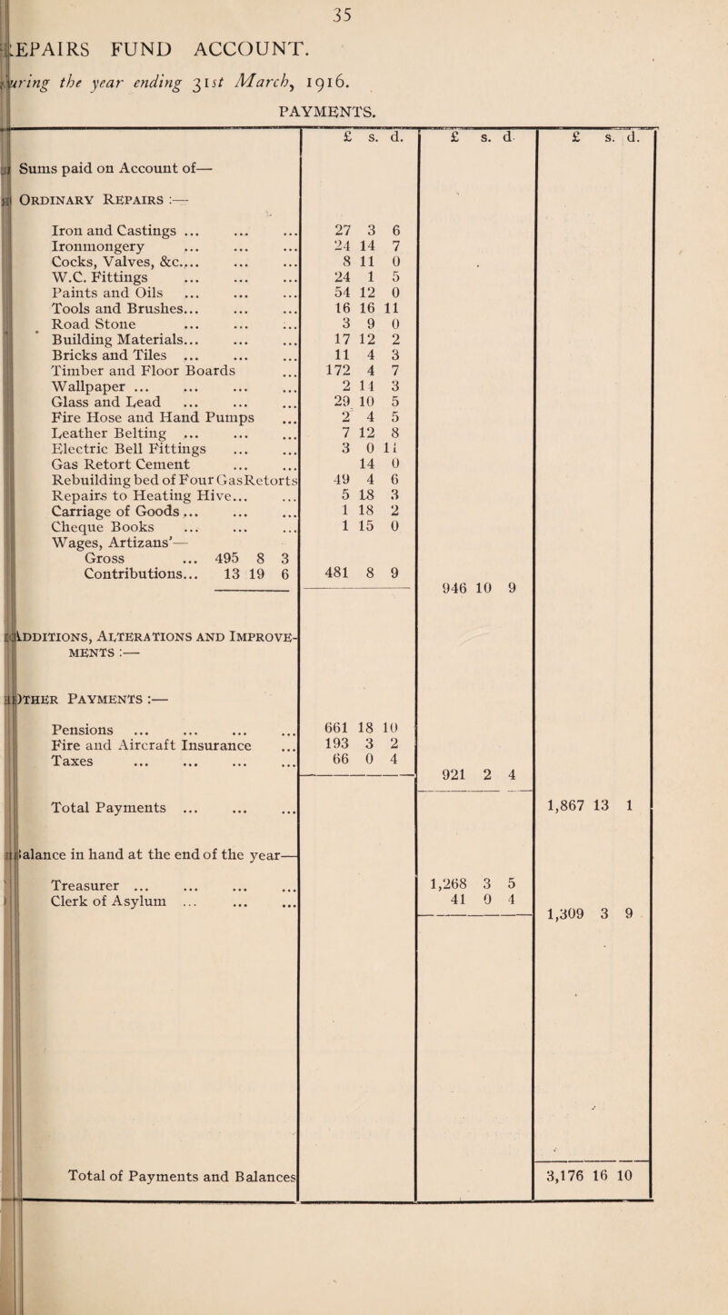 REPAIRS FUND ACCOUNT. curing the year ending 31L March, 1916. PAYMENTS. | £ s. d. £ s. d £ s. d. Sums paid on Account of— Ordinary Repairs s Iron and Castings ... 27 3 6 Ironmongery 24 14 7 Cocks, Valves, &c.,.. 8 11 0 W.C. Fittings 24 1 5 Paints and Oils 54 12 0 Tools and Brushes... 16 16 11 Road Stone 3 9 0 Building Materials... 17 12 2 Bricks and Tiles ... 11 4 3 Timber and Floor Boards 172 4 7 Wallpaper ... 2 14 3 Glass and Lead 29 10 5 Fire Hose and Hand Pumps 2 4 5 Leather Belting 7 12 8 Electric Bell Fittings 3 011 Gas Retort Cement 14 0 Rebuilding bed of Four GasRetorts 49 4 6 Repairs to Heating Hive... 5 18 3 Carriage of Goods... 1 18 2 Cheque Books 1 15 0 Wages, Artizans'— Gross ... 495 8 3 Contributions... 13 19 6 481 8 9 nj.fi 10 Q Additions, Alterations and Improve- ments :— 1 )ther Payments :— Pensions 661 18 10 Fire and Aircraft Insurance 193 3 2 T ciXCS ••• •»• ••• ... 66 0 4 —-- 921 2 4 Total Payments ... 1,867 13 1 A.alance in hand at the end of the year— Treasurer ... 1,268 3 5 Clerk of Asylum ... 41 0 4 1,309 3 9
