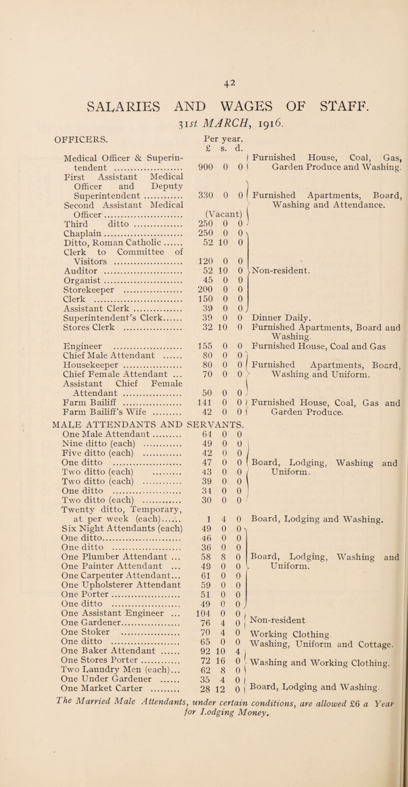 SALARIES AND WAGES OF STAFF. 31 st MARCH, 1916. OFFICERS. Per year. Medical Officer & Superin- £ s. d. tendent . First Assistant Medical Officer and Deputy 900 0 0 Superintendent . Second Assistant Medical 330 0 0 Officer. (Vacant) Third ditto . 250 0 0 Chaplain. 250 0 0 Ditto, Roman Catholic. Clerk to Committee of 52 10 0 Visitors . 120 0 0 Auditor . 52 10 0 Organist. 45 0 0 Storekeeper . 200 0 0 Clerk . 150 0 0 Assistant Clerk . 39 0 0 Superintendent’s Clerk. 39 0 0 Stores Clerk . 32 10 0 Engineer . 155 0 0 Chief Male Attendant . 80 0 0 Housekeeper . 80 0 0 Chief Female Attendant ... Assistant Chief Female 70 0 0 Attendant . 50 0 0 Farm B ailiff . 141 0 0 Farm Bailiff's Wife . 42 0 0 Furnished House, Coal, Gas, Garden Produce and Washing. Washing and Attendance. Non-resident. Washing. Washing and Uniform. Garden Produce. MARE ATTENDANTS AND SERVANTS. One Male Attendant. 64 0 0 Nine ditto (each) ... 49 0 0 Five ditto (each) . 42 0 0 One ditto ..— 47 0 0 Two ditto (each) .. 43 0 0 Two ditto (each) . 39 0 0 One ditto ... 34 0 0 Two ditto (each) . 30 0 0 Twenty ditto, Temporary, at per week (each)__ 1 4 0 Six Night Attendants (each) 49 0 (U One ditto. 46 0 0 One ditto . 36 0 0 One Plumber Attendant ... 58 8 0 One Painter Attendant ... 49 0 0 One Carpenter Attendant... 61 0 0 One Upholsterer Attendant 59 0 0 One Porter.. 51 0 0 One ditto . 49 0 0 J One Assistant Engineer ... 104 0 0 \ One Gardener. 76 4 01 One Stoker . 70 4 0 One ditto . 65 0 0 One Baker Attendant . 92 10 4) One Stores Porter. 72 16 Two Laundry Men (each)... 62 8 0 1 One Under Gardener . 35 4 0 1 One Market Carter . 28 12 0 1 Board, Lodging, Washing Uniform. and Board, Lodging and Washing. Board, Lodging, Washing and Uniform. Non-resident- Working Clothing. Washing, Uniform and Cottage. Washing and Working Clothing. Board, Lodging and Washing. The Married Male Attendants, under certain conditions, are allowed £6 a Year for Lodging Money,