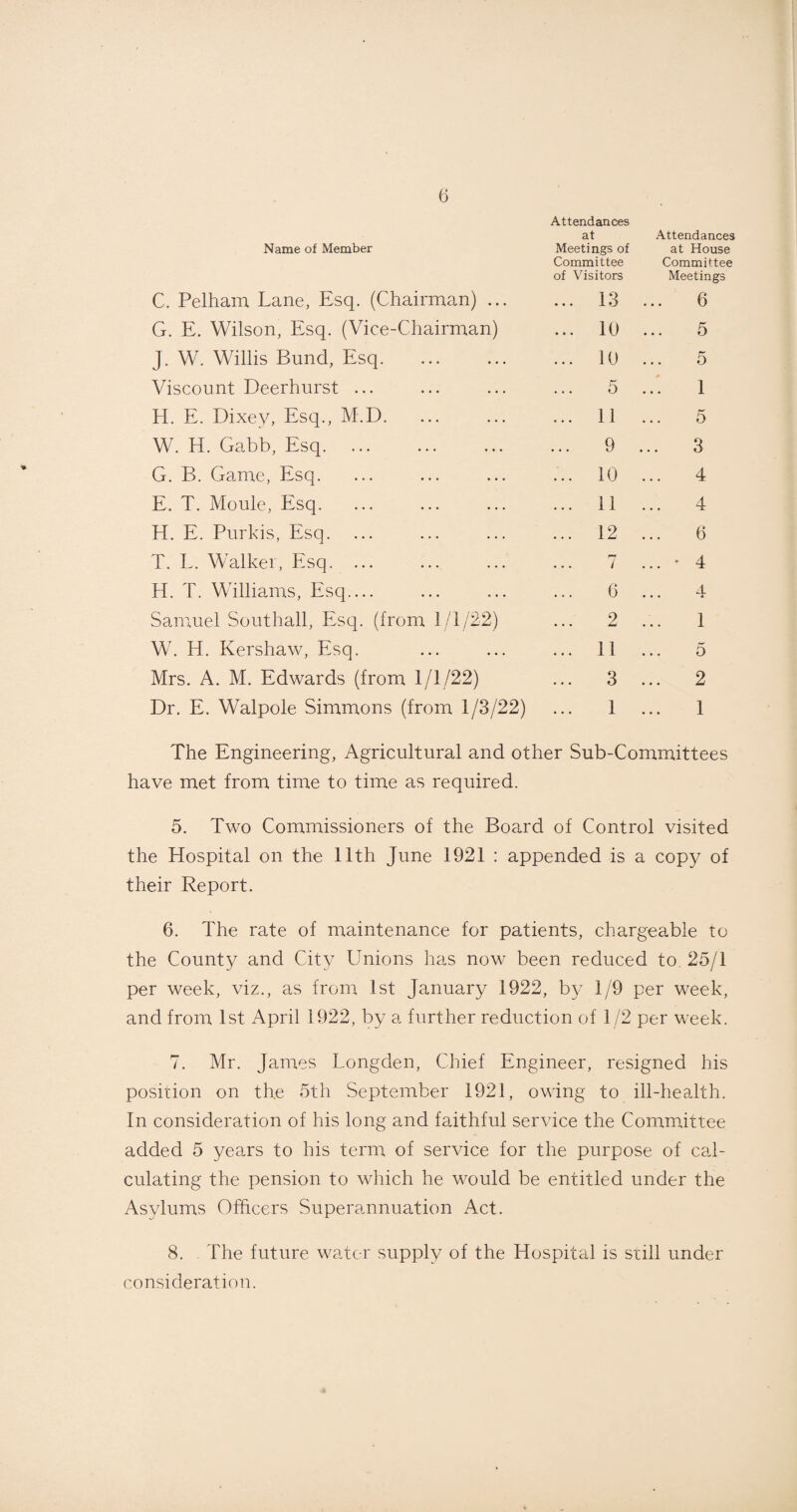 Name of Member Attendances at Meetings of Attendances at House C. Pelham Lane, Esq. (Chairman) ... Committee of Visitors ... 13 Committee Meetings 6 G. E. Wilson, Esq. (Vice-Chairman) ... 10 5 J. W. Willis Bund, Esq. ... 10 5 Viscount Deerhurst ... 5 1 H. E. Dixey, Esq., M.D. ... 11 5 W. H. Gabb, Esq. 9 3 G. B. Game, Esq. ... 10 4 E. T. Moule, Esq. ... 11 4 H. E. Purkis, Esq. ... ... 12 6 T. L. Walker, Esq. ... 7 ... * 4 H. T. Williams, Esq.... 6 4 Samuel Southall, Esq. (from 1/1/22) ... 2 1 W. H. Kershaw, Esq. ... 11 5 Mrs. A. M. Edwards (from 1/1/22) ... 3 ... 2 Dr. E. Walpole Simmons (from 1/3/22) 1 1 The Engineering, Agricultural and other Sub-Committees have met from time to time as required. 5. Two Commissioners of the Board of Control visited the Hospital on the 11th June 1921 : appended is a copy of their Report. 6. The rate of maintenance for patients, chargeable to the County and City Unions has now been reduced to 25/1 per week, viz., as from 1st January 1922, by 1/9 per week, and from 1st April 1922, by a further reduction of 1/2 per week. 7. Mr. James Longden, Chief Engineer, resigned his position on the 5th September 1921, owing to ill-health. In consideration of his long and faithful service the Committee added 5 years to his term of service for the purpose of cal¬ culating the pension to which he would be entitled under the Asylums Officers Superannuation Act. 8. The future water supply of the Hospital is still under consideration.