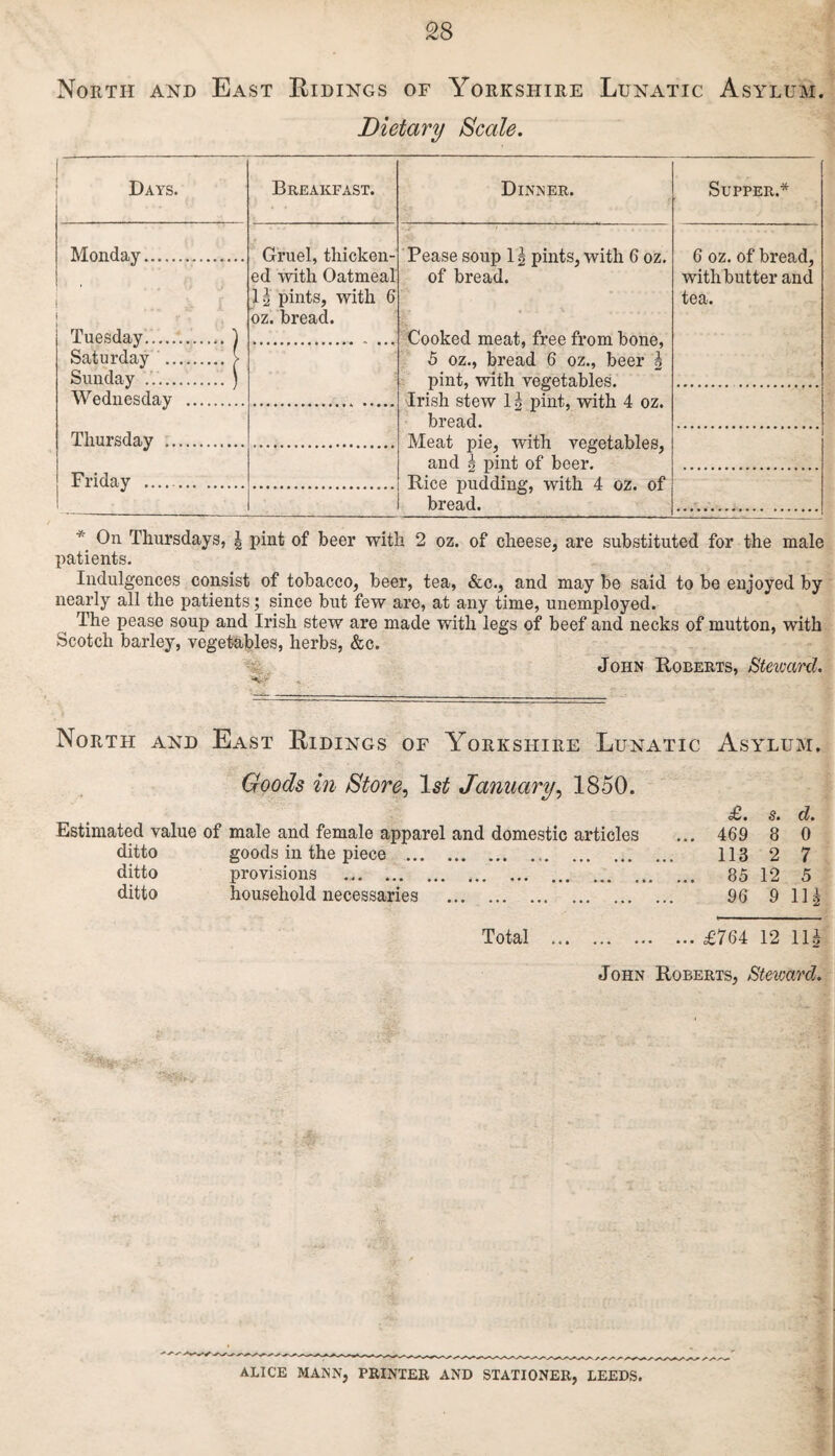 North and East Ridings of Yorkshire Lunatic Asylum. Dietary Scale. Days. Breakfast. Dinner. Supper.* Monday. r 1 t Tuesday.) Saturday . > Sunday . ) Wednesday . Thursday . Friday .. Gruel, thicken¬ ed with Oatmeal 11 pints, with 6 oz. bread. Pease soup 11 pints, with 6 oz. of bread. Cooked meat, free from bone, 5 oz., bread 6 oz., beer | pint, with vegetables. Irish stew 11 pint, with 4 oz. bread. Meat pie, with vegetables, and | pint of beer. Rice pudding, with 4 oz. of bread. 6 oz. of bread, with butter and tea. * On Thursdays, \ pint of beer with 2 oz. of cheese, are substituted for the male patients. Indulgences consist of tobacco, beer, tea, &c., and may be said to be enjoyed by nearly all the patients; since but few are, at any time, unemployed. The pease soup and Irish stew are made with legs of beef and necks of mutton, with Scotch barley, vegetables, herbs, &c. John Roberts, Steivard. North and East Ridings of Yorkshire Lunatic Asylum, Goods in Store, ls£ January, 1850. Estimated value of male and female apparel and domestic articles ditto goods in the piece . ditto provisions .. . ditto household necessaries . £. s. d. 469 8 0 113 2 7 85 12 5 96 9 11| Total ... £764 12 11| John Roberts, Steivard. ALICE MANN, PRINTER AND STATIONER, LEEDS.