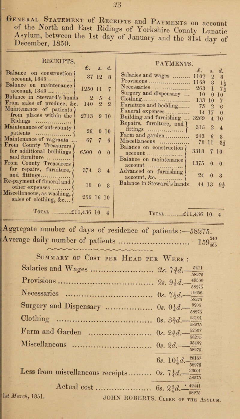 Geneeai Statement of Regents and Payments on account of the North and East Ridings of Yorkshire County Lunatic Asylum, between the 1st day of January and the 31st day of December, 1850. J RECEIPTS. Balance on construction ) account, 1849 .j Balance on maintenance \ account, 1849 . \ Balance in Steward’s hands From sales of produce, &c. Maintenance of patients ) from places within the [ Ridings . ) Maintenance of out-county j patients . C Maintenance of vagrants ... From County Treasurers ) for additional buildings > and furniture .) From County Treasurers ) for repairs, furniture, > and fittings. ) Re-payment of funeral and ) other expenses .^ Miscellaneous, as washing, sales of clothing, &c... £. s. d. 87 12 8 1250 11 7 2 5 4 140 2 2 2713 9 10 26 0 10 67 7 6 6500 0 0 374 3 4 18 0 3 256 16 10 263 10 133 75 14 3269 PAYMENTS. Salaries and wages . 1102 Provisions. 1159 Necessaries . Surgery and dispensary .. Clothing... Furniture and bedding. Funeral expenses. Building and furnishing .. Repairs, furniture, and J fittings .j” Farm and garden. 243 Miscellaneous . 78 Balance on construction ) account . } Balance on maintenance ) account .J Advanced on furnishing ) account, &c. .) Balance in Steward’s hands s. d. 2 8 8 H 1 n 010 10 7 2 6 17 0 4 10 2 4 6 3 11 3 h 3318 7 10 1375 0 0 24 44 0 8 13 9j Total .£11,436 10 4 Total.£11,436 10 4 Aggregate number of days of residence of patients58275. Average daily number of patients. 159^ Summary of Cost per Head per Week : Salaries and Wages . 2s. 7M. 54,1 Provisions.... 2s. 9id.— Necessaries . 0s. 7id.- Surgery and Dispensary . 0s. Oic?.— Clothing- . 0s. 3M.- 58275 49560 58275 19656 58275 9205 58275 23191 58275 Farm and Garden . 0s. 2M —5— 4 58275 Miscellaneous . 0s. %d- 35462 58275 6s. 10 id.-*™ Less from miscellaneous receipts. 0.s. ^\d.- 58275 36001 58275 Actual cost... 6s. 2M— 42441 1st March, 1851. 58275 JOHN ROBERTS, Clerk of the Asylum.