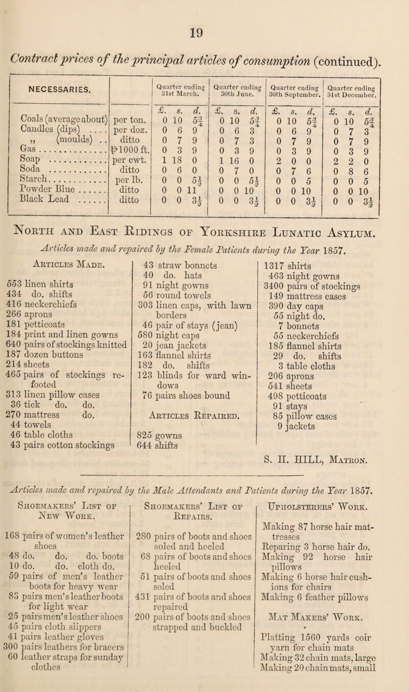 Contract prices of the principal articles of consumption (continued). NECESSARIES. Quarter ending 31st March. Quarter ending 30th June. Quarter ending 30th September. Quarter ending 31st December, Coals (average about) £. s. d. £. s. d. £. s. d. s. d. per ton. 0 10 fif 0 10 5f 0 10 5f 0 10 5f Candles (dips) .... per doz. 0 6 9 0 6 3 0 6 9 0 7 3 „ (moulds) .. ditto 0 7 9 0 7 3 0 7 9 0 7 9 Gas. Uioooft. 0 3 9 0 3 9 0 3 9 0 3 9 Soap . per cwt. 1 18 0 1 16 0 2 0 0 2 2 0 Soda . ditto 0 6 0 0 7 0 0 7 6 0 8 6 Starch. per lb. 0 0 5§ 0 0 5f 0 0 5 0 0 5 Powder Elue. ditto 0 0 11“ 0 0 10“ 0 0 10 0 0 10 Elack Lead . ditto 0 0 H 0 0 H 0 0 H 0 0 Ql °2 North and East Ridings of Yorkshire Lunatic Asylum. Articles made and repaired by the Female Fatients during the Year 1857, Articles Made. 55 3 linen shirts 434 do. shifts 416 neckerchiefs 266 aprons 181 petticoats 184 print and linen gowns 640 pairs of stockings knitted 187 dozen buttons 214 sheets 465 pairs of stockings re¬ footed 313 linen pillow cases 36 tick do. do. 270 mattress do. 44 towels 46 table cloths 43 pairs cotton stockings 43 straw bonnets 40 do. hats 91 night gowns 56 round towels 303 linen caps, with lawn borders 46 pair of stays (jean) 580 night caps 20 jean jackets 163 flannel shirts 182 do. shifts 123 blinds for ward win¬ dows 76 pairs shoes bound Articles Repaired. 825 gowns 644 shifts 1317 shirts 463 night gowns 3400 pairs of stockings 149 mattress cases 390 day caps 55 night do. 7 bonnets 55 neckerchiefs 185 flannel shirts 29 do. shifts 3 table cloths 206 aprons 541 sheets 498 petticoats 91 stays 85 pillow cases 9 jackets S. II. HILL, Matron. Articles made and repaired by the Male Attendants and Fatients during the Year 1857. Shoemakers’ List of New Work. 168 pairs of women’s leather shoes 48 do. do. do. hoots 10 do. do. cloth do. 59 pairs of men’s leather hoots for heavy wear 83 pairs men’s leather boots for light wear 25 pairsmen’s leather shoes 45 pairs cloth slippers 41 pairs leather gloves 300 pairs leathers for bracers 60 leather straps for Sunday clothes Shoemakers’ List oe Repairs. 280 pairs of boots and shoes soled and heeled 68 pairs of boots and shoes heeled 51 pairs of boots and shoes soled 431 pairs of boots and shoes repaired 200 pairs of boots and shoes strapped and buckled Upholsterers’ Work. Making 87 horse hair mat¬ tresses Reparing 3 horse hair do. Making 92 horse hair pillows Making 6 horse hair cush¬ ions for chairs Making 6 feather pillows Mat Makers’ Work. / Platting 1560 yards coir yarn for chain mats Making 32 chain mats, large 1 Making 20 chain mats, small