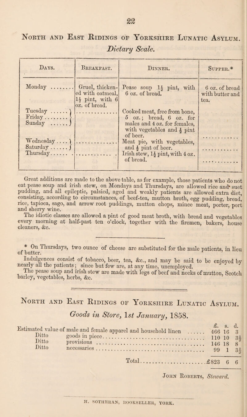 North and East Hidings of Yorkshire Lunatic Asylum. Dietary Scale. Days. Breakfast. Dinner, Supper.* Monday . Gruel, thicken¬ ed with oatmeal, 1| pint, with 6 oz. of bread. Pease soup 1| pint, with 6 oz. of bread. Cooked meat, free from bone, 5 oz.; bread, 6 oz. for males and 4 oz. for females, with vegetables and \ pint of beer. Meat pie, with vegetables, and \ pint of beer. Irish stew, 1| pint, with 4 oz. of bread. 6 oz. of bread with butter and tea. Tuesday.) Friday.| Sunday .) Wednesday .... 1 Saturday.j Thursday. Great additions are made to the above table, as for example, those patients who do not eat pease soup and irisb stew, on Mondays and Thursdays, are allowed rice and* suet pudding, and all epileptic, palsied, aged and weakly patients are allowed extra diet, consisting, according to circumstances, of beef-tea, mutton broth, egg pudding, bread, rice, tapioca, sago, and arrow root puddings, mutton chops, mince meat, porter, port and sherry wine. The idiotic classes are allowed a pint of good meat broth, with bread and vegetables every morning at half-past ten o’clock, together with the firemen, bakers, house cleaners, &c. * On Thursdays, two ounce of cheese are substituted for the male patients, in lieu of butter. Indulgences consist of tobacco, beer, tea, &c., and may be said to be enjoyed by nearly all the patients; since but few are, at any time, unemployed. The pease soup and irish stew are made with legs of beef and necks of mutton, Scotch barley, vegetables, herbs, &c. North and East Hidings of Yorkshire Lunatic Asylum. Goods m Store, 1st January, 1858. Estimated value of male and female apparel and household linen Ditto goods in piece. Ditto provisions . Ditto necessaries. Total £. s. d. 466 16 3 110 10 3§ 146 18 8~ 99 1 31 £823 6 6 John Roberts, Steward. rr. SOTHERAN, BOOKSELLER, YORK,