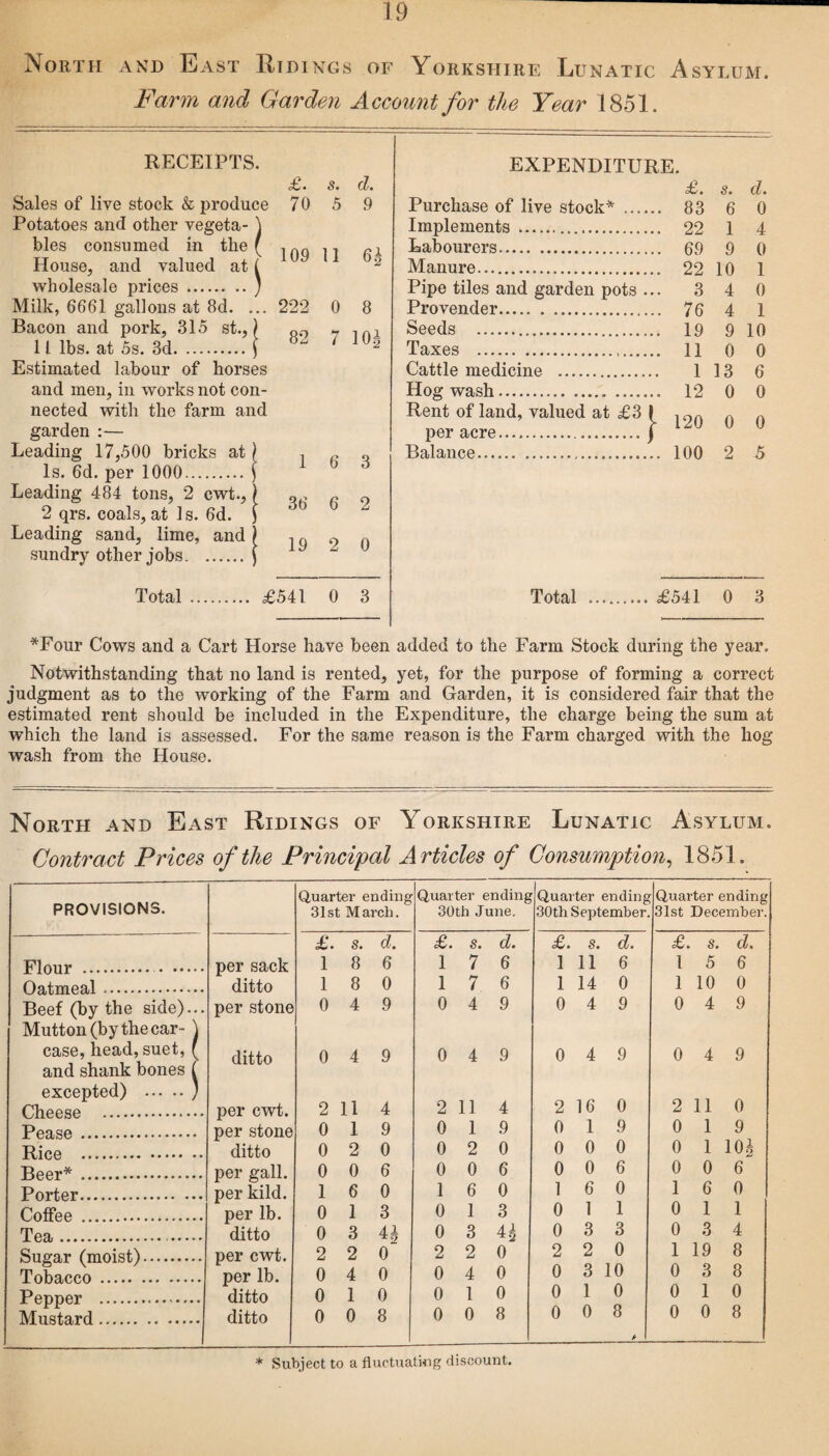 North and East Hidings of Yorkshire Lunatic Asylum. Farm and Garden Account for the Year 1851. RECEIPTS. EXPENDITURE. £. s. d. £. s. d. Sales of live stock & produce 70 5 9 Purchase of live stock* .... .. 83 6 0 Potatoes and other vegeta- Implements . 1 4 bles consumed in the ( 109 11 Labourers.. .. 69 9 0 House, and valued at Manure. 10 1 wholesale prices. ) Pipe tiles and garden pots . .. 3 4 0 Milk, 6661 gallons at 8d. . . . 222 0 8 Provender. .. 76 4 1 Bacon and pork, 315 st., ! 82 by 7 ioi Seeds . 9 10 11 lbs. at 5s. 3d. Taxes . .... .. 11 0 0 Estimated labour of horses Cattle medicine . 1 13 6 and men, in works not con- Hog wash.. ..... .. 12 0 0 nected with the farm and Rent of land, valued at ,£3 j- 120 0 0 garden :— per acre. Leading 17,500 bricks at 1 6 3 Balance. .. 100 2 5 Is. 6d. per 1000.1 Leading 484 tons, 2 cwt., > 36 6 o 2 qrs. coals, at 1 s. 6d. Z Leading sand, lime, and 19 o 0 sundry other jobs. z Total . £5 41 0 3 Total .. £541 0 3 *Four Cows and a Cart Horse have been added to the Farm Stock during the year. Notwithstanding that no land is rented, yet, for the purpose of forming a correct judgment as to the working of the Farm and Garden, it is considered fair that the estimated rent should be included in the Expenditure, the charge being the sum at which the land is assessed. For the same reason is the Farm charged with the hog wash from the House. North and East Ridings of Yorkshire Lunatic Asylum. Contract Prices of the Principal Articles of Consumption, 1851. PROVISIONS. Quarter ending 31st March. Quarter ending 30th June. Quarter ending 30th September Quarter ending 31st December. £. s. d. £. s. d. £. s. d. £. s. d, Flour .. per sack ditto 1 8 6 1 7 6 1 11 6 1 5 6 Oatmeal. 1 8 0 1 7 6 1 14 0 1 10 0 Beef (by the side)... per stone 0 4 9 0 4 9 0 4 9 0 4 9 Mutton (by the car- \ case, head, suet, ( ditto 0 4 9 0 4 9 0 4 9 0 4 9 and shank bones ( excepted) .' 16 0 11 0 Cheese . per cwt. 2 11 4 2 11 4 2 2 Pease. per stone 0 1 9 0 1 9 0 1 9 0 1 9 Rice . ditto 0 2 0 0 2 0 0 0 0 0 1 1 0o Beer*. per gall. 0 0 6 0 0 6 0 0 6 0 0 6 Porter. per kild. 1 6 0 1 6 0 1 6 0 1 6 0 Coffee . per lb. 0 1 3 0 1 3 0 1 1 0 1 1 Tea. . ditto 0 3 0 3 H 0 3 3 0 3 4 Sugar (moist). per cwt. 2 2 0 2 2 0 2 2 0 1 19 8 Tobacco. per lb. 0 4 0 0 4 0 0 3 10 0 3 8 Pepper . ditto 0 1 0 0 1 0 0 1 0 0 1 0 Mustard. ditto 0 0 8 0 0 8 0 0 8 * 0 0 8 * Subject to a fluctuating discount.