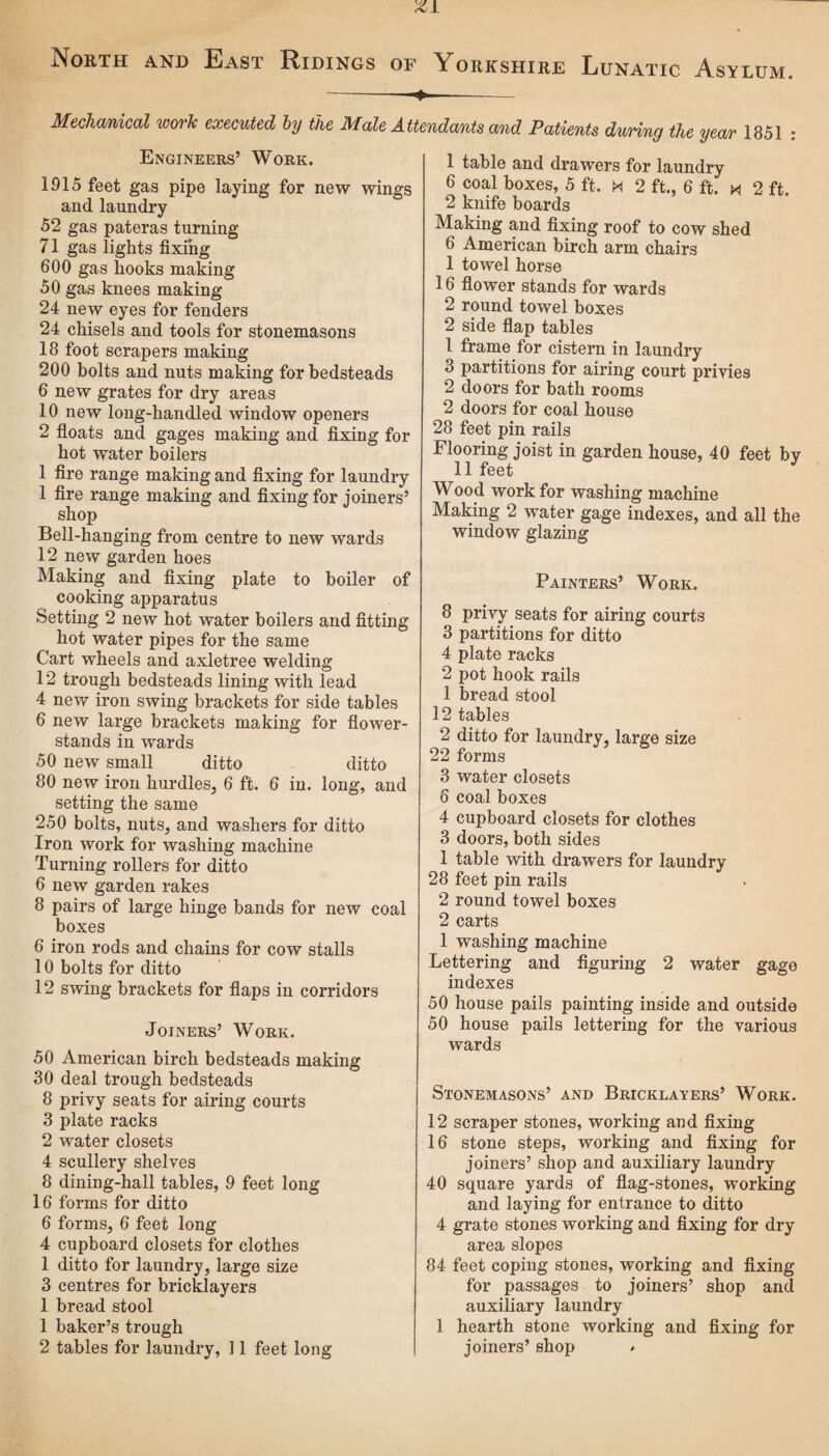-—-- Mechanical ivork executed by the Male Attendants and Patients during the year 1851 : Engineers’ Work. 1915 feet gas pipe laying for new wings and laundry 52 gas pateras turning 71 gas lights fixing 600 gas hooks making 50 gas knees making 24 new eyes for fenders 24 chisels and tools for stonemasons 18 foot scrapers making 200 bolts and nuts making for bedsteads 6 new grates for dry areas 10 new long-handled window openers 2 floats and gages making and fixing for hot water boilers 1 fire range making and fixing for laundry 1 fire range making and fixing for joiners’ shop Bell-hanging from centre to new wards 12 new garden hoes Making and fixing plate to boiler of cooking apparatus Setting 2 new hot water boilers and fitting hot water pipes for the same Cart wheels and axletree welding 12 trough bedsteads lining with lead 4 new iron swing brackets for side tables 6 new large brackets making for flower- stands in wards 50 new small ditto ditto 80 new iron hurdles, 6 ft. 6 in. long, and setting the same 250 bolts, nuts, and washers for ditto Iron work for washing machine Turning rollers for ditto 6 new garden rakes 8 pairs of large hinge bands for new coal boxes 6 iron rods and chains for cow stalls 10 bolts for ditto 12 swing brackets for flaps in corridors Joiners’ Work. 50 American birch bedsteads making 30 deal trough bedsteads 8 privy seats for airing courts 3 plate racks 2 water closets 4 scullery shelves 8 dining-hall tables, 9 feet long 16 forms for ditto 6 forms, 6 feet long 4 cupboard closets for clothes 1 ditto for laundry, large size 3 centres for bricklayers 1 bread stool 1 baker’s trough 2 tables for laundry, 11 feet long 1 table and drawers for laundry 6 coal boxes, 5 ft. m 2 ft., 6 ft. * 2 ft. 2 knife boards Making and fixing roof to cow shed 6 American birch arm chairs 1 towel horse 16 flower stands for wards 2 round towel boxes 2 side flap tables 1 frame for cistern in laundry 3 partitions for airing court privies 2 doors for bath rooms 2 doors for coal house 28 feet pin rails Flooring joist in garden house, 40 feet by 11 feet 3 Wood work for washing machine Making 2 water gage indexes, and all the window glazing Painters’ Work. 8 privy seats for airing courts 3 partitions for ditto 4 plate racks 2 pot hook rails 1 bread stool 12 tables 2 ditto for laundry, large size 22 forms 3 water closets 6 coal boxes 4 cupboard closets for clothes 3 doors, both sides 1 table with drawers for laundry 28 feet pin rails 2 round towel boxes 2 carts 1 washing machine Lettering and figuring 2 water gage indexes 50 house pails painting inside and outside 50 house pails lettering for the various wards Stonemasons’ and Bricklayers’ Work. 12 scraper stones, working and fixing 16 stone steps, working and fixing for joiners’ shop and auxiliary laundry 40 square yards of flag-stones, working and laying for entrance to ditto 4 grate stones working and fixing for dry area slopes 84 feet coping stones, working and fixing for passages to joiners’ shop and auxiliary laundry 1 hearth stone working and fixing for joiners’ shop >