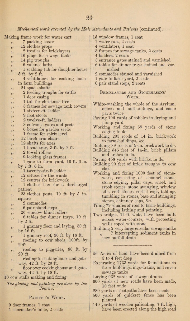 Mechanical work executed by the Male Attendants and Patients (continued). Making frame work for water cart 7 packing boxes 12 clothes props 2 trestles for bricklayers 16 plugs for sewage tanks 14 pig troughs 6 valance laths 1 scalding tub for slaughter house 5 ft. by 2 ft. 4 ventilators for cooking house in farm buildings 24 spade shafts 2 feeding troughs for cattle 1 door casing 1 tub for Christmas tree 3 frames for sewage tank covers 1 sixteen-ft. ladder 9 foot stools 2 twelve-ft. ladders 3 entrance gates and posts 6 boxes for garden seeds 1 frame for spirit level 12 birch arm chairs 12 shafts for axes 1 bread tray, 3 ft. by 2 ft. 2 towel rollers 9 looking glass frames 1 gate to farm yard, 10 ft. 6 in. by 7 ft. 6 in. 1 twenty-six-ft ladder 12 settees for the wards 12 centres for brickwork 1 clothes box for a discharged patient 23 clothes posts, 10 ft. by 5 in. square 2 commodes 6 pair stand steps 26 window blind rollers 6 tables for dinner trays, 10 ft. by 2 ft. 1 granary floor and laying, 30 ft. by 16 ft. 1 granary roof, 30 ft. by 16 ft. roofing to cow sheds, 100ft. by 20ft roofing to piggeries, 80 ft. by 20 ft. roofing to cookinghouse and gate¬ way, 42 ft. by 20 ft. floor over cookinghouse and gate¬ way, 42 ft. by 18 ft. 10 cow stalls making and fixing The glazing and painting are done by the Joiners. 55 55 55 55 55 55 55 55 55 55 55 55 5,5 55 55 55 55 55 55 55 55 55 55 55 55 55 55 55 55 55 55 55 55 55 55 55 55 55 55 Painter’s Work. 9 door frames, 1 coat 1 shoemaker’s table, 2 coats 15 window frames, 1 coat 1 water cart, 2 coats 4 ventilators, 1 coat 3 frames for sewage tanks, 2 coats 4 ladders, 2 coats 3 entrance gates stained and varnished 6 tables for dinner trays stained and var¬ nished 2 commodes stained and varnished 1 gate to farm yard, 2 coats 6 pair stand steps, 2 coats Bricklayers and Stonemasons’ Work. White-washing the whole of the Asylum, offices and outbuildings, and some parts twice Paving 105 yards of cobbles in drying and pump yard Working and fixing 69 yards of stone edging to do. Building 203 roods of 14 in. brickwork to farm-buildings, &c. Building 89 roods of 9-in. brickwork to do. Building 546 feet of 14-in. brick pillars and arches to do. Paving 458 yards with bricks, in do. Building 90 feet of brick troughs to cow sheds Working and fixing 1090 feet of stone¬ work, consisting of channel stone, stone edging, pillar caps, sneek and crook stones, stone stringing, window sills, corb stones, corbel caps, tabling, tumbling in stones, base and stringing stones, chimney caps, &c. Tiling 79 squares of roof to farm-buildings, including lathing and pointing. Two bridges, 14 ft. wide, have been built across water-courses, with protecting walls coped with stone Building 2 very large circular sewage tanks ,, 7 intercepting sediment tanks in new outfall drain 56 Acres of land have been drained from 3 to 4 feet deep Excavating 1733 yards for foundations to farm-buildings, ings-drains, and seven sewage tanks Laying 932 yards of sewage drains 600 yards of new roads have been made, 10 feet wide 280 yards of footpaths have been made 500 yards of quickset fence has been planted # 140 yards of wooden palisading, 7 ft. high, have been erected along the high road