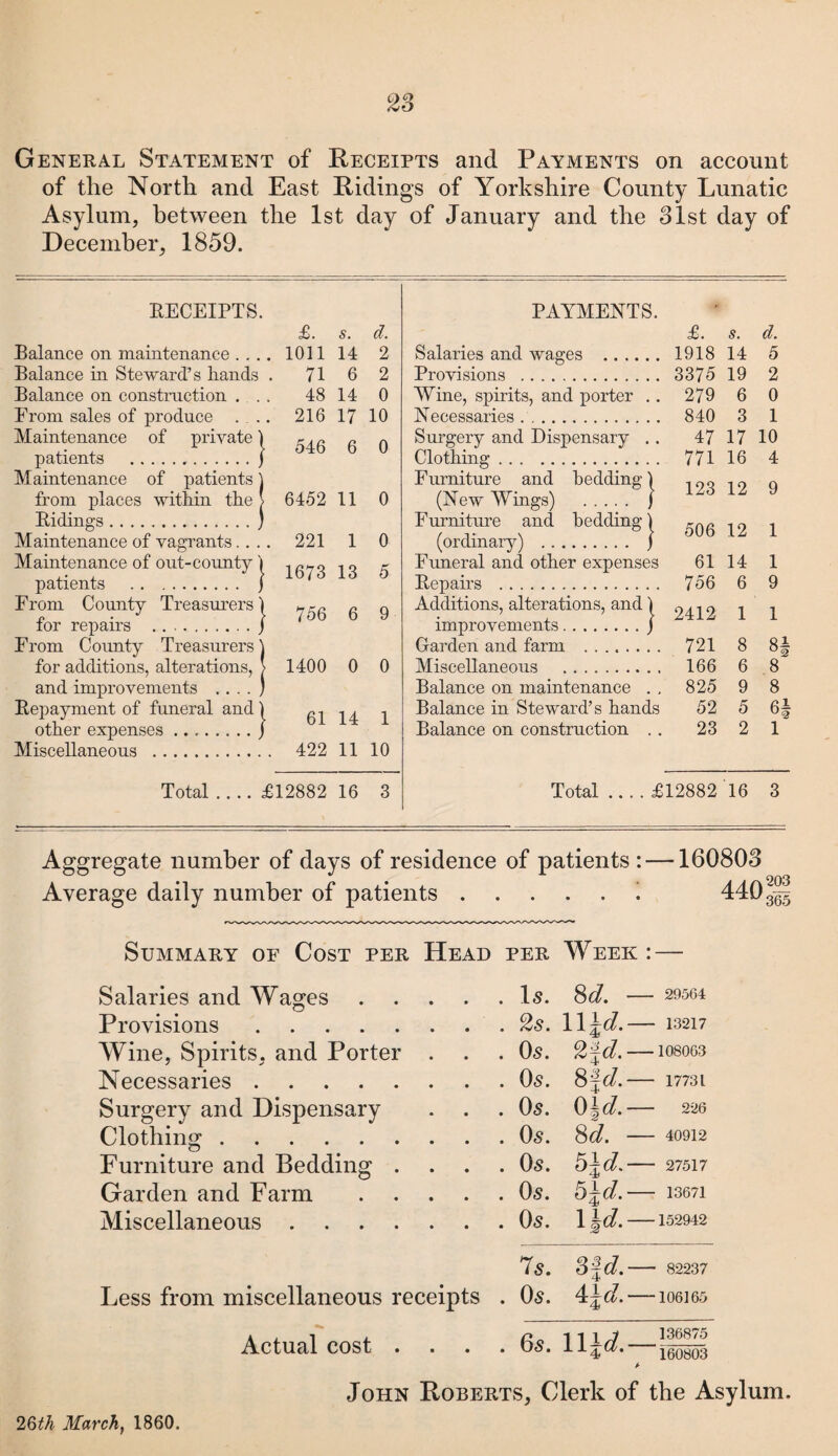 of the North and East Ridings of Yorkshire County Lunatic Asylum, between the 1st day of January and the 31st day of December, 1859. RECEIPTS. Balance on maintenance .... Balance in Steward’s hands . Balance on construction . .. From sales of produce ... Maintenance of private) patients . ] Maintenance of patients \ from places within the > Ridings. ) Maintenance of vagrants.... Maintenance of out-county'( patients . j From County Treasurers 1 for repairs ... . j From County Treasurers \ for additions, alterations, > and improvements .. . . ) Repayment of funeral and ) other expenses.j Miscellaneous . £. s. d. 1011 14 2 71 6 2 48 14 0 216 17 10 546 6 0 6452 11 0 221 1 0 1673 13 5 756 6 9 1400 0 0 61 14 1 422 11 10 PAYMENTS. Salaries and wages . Provisions . AVine, spirits, and porter .. Necessaries .. Surgery and Dispensary .. Clothing. Furniture and bedding | (New AATngs) . j F urniture and bedding 1 (ordinary) . j Funeral and other expenses Repairs . Additions, alterations, and j improvements.J Garden and farm . Miscellaneous . Balance on maintenance . . Balance in Steward’s hands Balance on construction .. £. s. d. 1918 14 5 3375 19 2 279 6 0 840 3 1 47 17 10 771 16 4 123 12 9 506 12 1 61 14 1 756 6 9 2412 1 1 721 8 166 6 8 825 9 8 52 5 6| 23 2 1 Total .... £12882 16 3 Total .... £12882 16 3 Aggregate number of days of residence of patients : —160803 Average daily number of patients.^ 440^1 Summary of Cost per Head per Week: — Salaries and Wages .... . Is. 8d. — 29564 Provisions. 11 id.— 13217 Wine, Spirits, and Porter . . 0s. 2±d.— 108063 Necessaries. . 0s. 8 ^d.— 17731 Surgery and Dispensary . 0s. 0 id.— 226 Clothing. . 0s. 8 d. — 40912 Furniture and Bedding . . 0s. 5 id.— 27517 Garden and Farm .... . 0s. £>id.— 13671 Miscellaneous. . 0s. 1 \d.— 152942 7s. 3f d — 82237 Less from miscellaneous receipts . 0s. 4 id.- 1—« o 05 05 C* Actual cost . . 6s. 11 \d. 136875 160803 John Roberts, Clerk of the Asylum. 26th March, 1860.