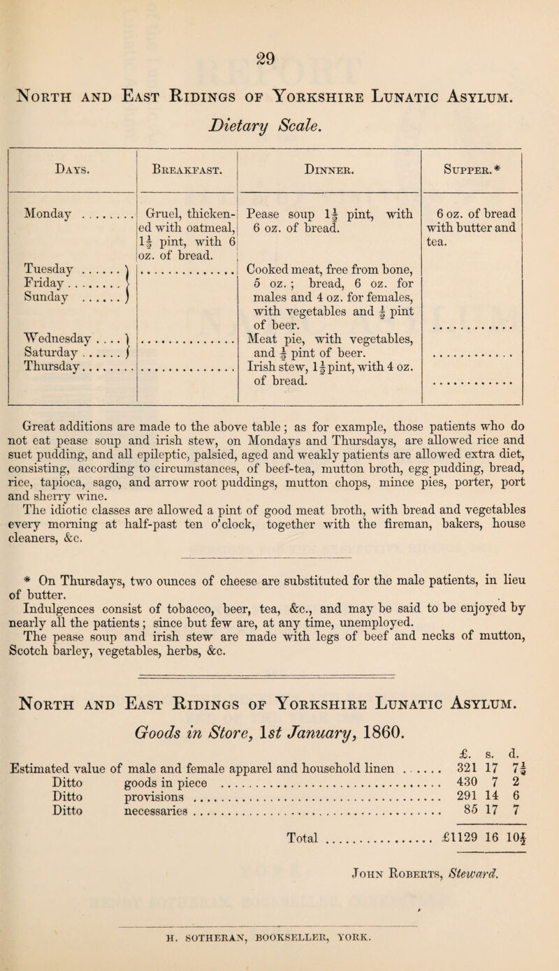 North and East Ridings of Yorkshire Lunatic Asylum. Dietary Scale. Days. Breakfast. Dinner. Supper.* Monday . Gruel, thicken- Pease soup If pint, with 6 oz. of bread ed with oatmeal, 6 oz. of bread. with butter and If pint, with 6 tea. oz. of bread. Tuesday.\ Cooked meat, free from bone, Friday.| 5 oz. ; bread, 6 oz. for Sunday . ) males and 4 oz. for females, with vegetables and f pint of beer. Wednesday .... 1 Meat pie, with vegetables, Saturday.j and f pint of beer. Thursday. Irish stew, If pint, with 4 oz. of bread. Great additions are made to the above table; as for example, those patients who do not eat pease soup and irish stew, on Mondays and Thursdays, are allowed rice and suet pudding, and all epileptic, palsied, aged and weakly patients are allowed extra diet, consisting, according to circumstances, of beef-tea, mutton broth, egg pudding, bread, rice, tapioca, sago, and arrow root puddings, mutton chops, mince pies, porter, port and sherry wine. The idiotic classes are allowed a pint of good meat broth, with bread and vegetables every morning at half-past ten o’clock, together with the fireman, bakers, house cleaners, &c. * On Thursdays, two ounces of cheese are substituted for the male patients, in lieu of butter. Indulgences consist of tobacco, beer, tea, &c., and may he said to he enjoyed by nearly all the patients ; since hut few are, at any time, unemployed. The pease soup and irish stew are made with legs of beef and necks of mutton, Scotch barley, vegetables, herbs, &c. North and East Ridings of Yorkshire Lunatic Asylum. Goods in Store, ls£ January, 1860. £. s. d. Estimated value of male and female apparel and household linen ...... 321 17 7| Ditto goods in piece . 430 7 2 Ditto provisions . 291 14 6 Ditto necessaries. 85 17 7 Total. <£1129 16 lOf John Roberts, Steward. H. SOTHERAN, BOOKSELLER, YORK.