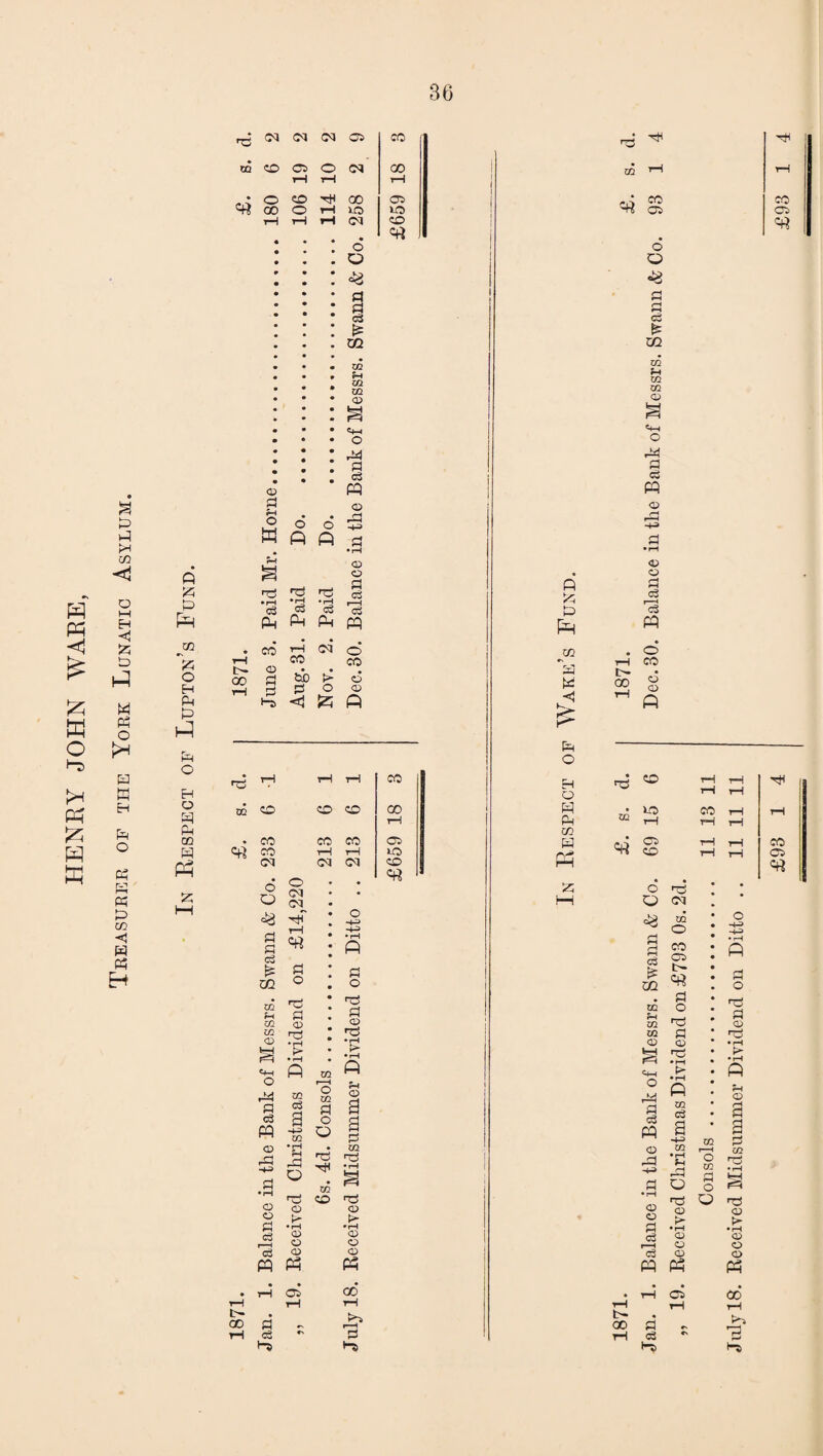 HENBY JOHN WAEE, Treasurer of the York Lunatic Asylum. 86 P & pH m O H PM P rH r-H rH <35 <p o Q a a £ m m ?x 02 <35 <Hx P PI ci A <35 © O d £ W A A <p nj T! • r—1 *rX -rH 03 OS A A A tr- OD <35 rH CM db > pi O < S5 <35 O Pi o3 33 A C5 <35 A o p o P P CO H Ph p M m $-< m m <35 <+x o PI a c3 A <35 P <35 O a <s <35 Hp • I—I > • 1-< A 02 c3 a fx p A <35 cS <U A A nO a <35 Hp • rH P * rH _A ro 53 § a o a o g • 02 HP Hp rH • <H 02 ^ <X> h3 > •rH <D O o A *73 rH rH rH CO CO co CO CO 00 rH CO co CO OS CO rH rH lO> <M <M <M CO 6 o o (M CM • • Ctf rH • O XXI a a rH • • ’ XX •rX A eg ps a • a 02 o • o CO OS rH fl c3 GO tH f—H i | i o O o3 ► m 02 Jx 02 02 <35 «4X O P a <s5 A p to p Ph 53 P H P O H o p p OQ P r<H i—I 23 M 00 rO OQ <35 o a os ci A o <35 A co K0 © «58 o3 02 OQ Px 02 02 <35 re <H-X O p a eg A <35 P xx <35 O a c3 CO rH i—i O r^5 O CM 02 o CO OS tr <« a o np a <35 HP A 02 c3 •a o p § o 3 np A <35 > <35 . . O <3 <15 A A o HP a <35 HP • rH p- •tX A a a HH P TP <35 > • pH <35 O <35 A rH CO OS =rt rH OS b- oo a rH c3 K> 00 P's ©
