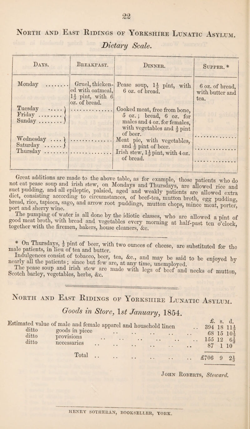 North and East Ridings of Yorkshire Lunatic Asylum. Dietary Scale. Days. Breakfast. Monday Tuesday Friday , Sunday Wednesday Saturday . Thursday ., Dinner. Gruel, thicken¬ ed with oatmeal, 1| pint, with oz. of bread. Pease soup, If pint, with 6 oz. of bread. Cooked meat, free from bone, 5 oz.; bread, 6 oz. for males and 4 oz. for females, with vegetables and 4 pint of beer. Meat pie, with vegetables, and | pint of beer. Irish stew, lfpint, with 4oz. of bread. Supper. * * 6 oz. of bread, with butter and tea. Great additions are made to the above table, as for example, those patients who do not eat pease soup and irish stew, on Mondays and Thursdays, are allowed rice and suet pudding, and all epileptic, palsied, aged and weakly patients are allowed extra diet, consisting according to circumstances, of beef-tea, mutton broth, ess nuddinn bread, rice, tapioca, sago, and arrow root puddings, mutton chops, mince meat porter port and sherry wine. > u ? The pumping of water is all done by the idiotic classes, who are allowed a pint of good meat broth, with bread and vegetables every morning at half-past ten o’clock, together with the firemen, bakers, house cleaners, &c. ’ * On Thursdays, * pint of beer, with two ounces of cheese, are substituted for the male patients, m lieu of tea and butter. Indulgences consist of tobacco, beer, tea, &c., and may be said to be enioyed bv nearly all the patients; since but few are, at any time, unemployed J 7 7 mde ^ 1CSS °f be°f neAs °f mnttw’ North and East Ridings of Yorkshire Lunatic Asylum. Goods in Store, January, 1854. Estimated value of male and female apparel and household linen ditto goods in piece ditto provisions ditto necessaries £. s. d. 394 18 114 68 15 10| 155 12 6| 87 1 10” Total £706 9 2| John Roberts, Steward. HENRY SOTHERAN, BOOKSELLER, YORK.