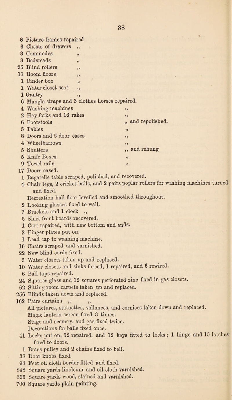 8 Picture frames repaired 6 Chests of drawers „ 3 Commodes „ 3 Bedsteads „ 25 Blind rollers ,, 11 Boom floors „ 1 Cinder box „ 1 Water closet seat „ 1 Gantry „ 6 Mangle straps and 3 clothes horses repaired. 4 Washing machines 2 Hay forks and 16 rakes „ 6 Footstools », and repolished. 5 Tables >» 8 Doors and 2 door cases ,• 4 Wheelbarrows 5 Shutters „ and rehung 5 Knife Boxes » 9 Towel rails »> 17 Doors eased. 1 Bagatelle table scraped, polished, and recovered. 4 Chair legs, 2 cricket bails, and 2 pairs poplar rollers for washing machines turned and fixed. Eecreation hall floor levelled and smoothed throughout. 2 Looking glasses fixed to wall. 7 Brackets and 1 clock ,, 2 Shirt front boards recovered. 1 Cart repaired, with new bottom and ends. 2 Finger plates put on. 1 Lead cap to washing machine. 16 Chairs scraped and varnished. 22 New blind‘cords fixed. 3 Water closets taken up and replaced. 10 Water closets and sinks forced, 1 repaired, and 6 rewired. 6 Ball taps repaired. 24 Squares glass and 12 squares perforated zinc fixed in gas closets. 62 Sitting room carpets taken up and replaced. 256 Blinds taken down and replaced. 162 Pairs curtains „ „ All pictures, statuettes, vallances, and cornices taken down and replaced. Magic lantern screen fixed 3 times. Stage and scenery, and gas fixed twice. Decorations for balls fixed once. 41 Locks put on, 52 repaired, and 12 keys fitted to locks; 1 hinge and 15 latches fixed to doors. 1 Brass pulley and 2 chains fixed to bell. 38 Door knobs fixed. 98 Feet oil cloth border fitted and fixed. 848 Square yards linoleum and oil cloth varnished. 395 Square yards wood, stained and varnished, 700 Square yards plain painting.