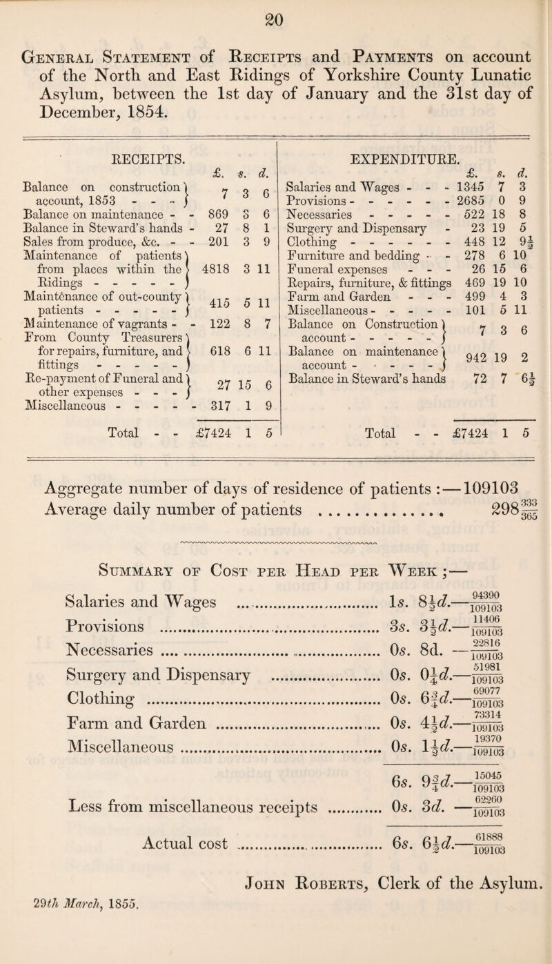 General Statement of Receipts and Payments on account of the North and East Ridings of Yorkshire County Lunatic Asylum, between the 1st day of January and the 31st day of December, 1854. RECEIPTS. EXPENDITURE. £. s. d. £. s. d. Balance on construction 1 <7 o 6 Salaries and Wages - - - 1345 7 3 account, 1853 - - < o Provisions ------ 2685 0 9 Balance on maintenance - - 869 o 0 6 Necessaries - - - - - 522 18 8 Balance in Steward’s hands - 27 8 1 Surgery and Dispensary 23 19 5 Sales from produce, &c. - - 201 3 9 Clothing ------ 448 12 Qi Maintenance of patients \ Furniture and bedding - - 278 6 10 from places within the > 4818 3 11 Funeral expenses - - - 26 15 6 Ridings -----) Repairs, furniture, & fittings 469 19 10 Maintenance of out-coimty) 415 K 11 Farm and Garden - - - 499 4 3 patients ----- j o Miscellaneous - - - - - 101 5 11 M aintenance of vagrants - - 122 8 7 Balance on Construction! <7 O 6 From County Treasurers \ account ----- j O for repairs, furniture, and > 618 6 11 Balance on maintenance 1 942 19 9 fittings account - • - - - j Re-payment of Funeral and) 27 15 6 Balance in Steward’s hands 72 7 other expenses - - - j Miscellaneous - - - - ■ 317 1 9 Total - - £7424 1 5 Total - - £7424 1 5 Aggregate number of days of residence of patients : —109103 Average daily number of patients . 298^ Summary of Cost per Head per Week; — Salaries and Wages ... . Is. 8 \d — 94390 109103 Provisions ..... 3 \d. 11406 109103 Necessaries ... 8d. - 22816 109103 Surgery and Dispensary . 0 \d.- 51981 “109103 Clothing . 6f d.~ 69077 109103 Farm and Garden . ...... 0s. 4\d — 73314 109103 Miscellaneous ... . 0s. 1 \d. 19370 109103 6s. 9 3J. 15045 109103 Less from miscellaneous receipts . .. 0s. 3d. — 62260 109103 Actual cost ... §\d- 61888 109103 John Roberts, Clerk of the Asylum. 29th March, 1855.