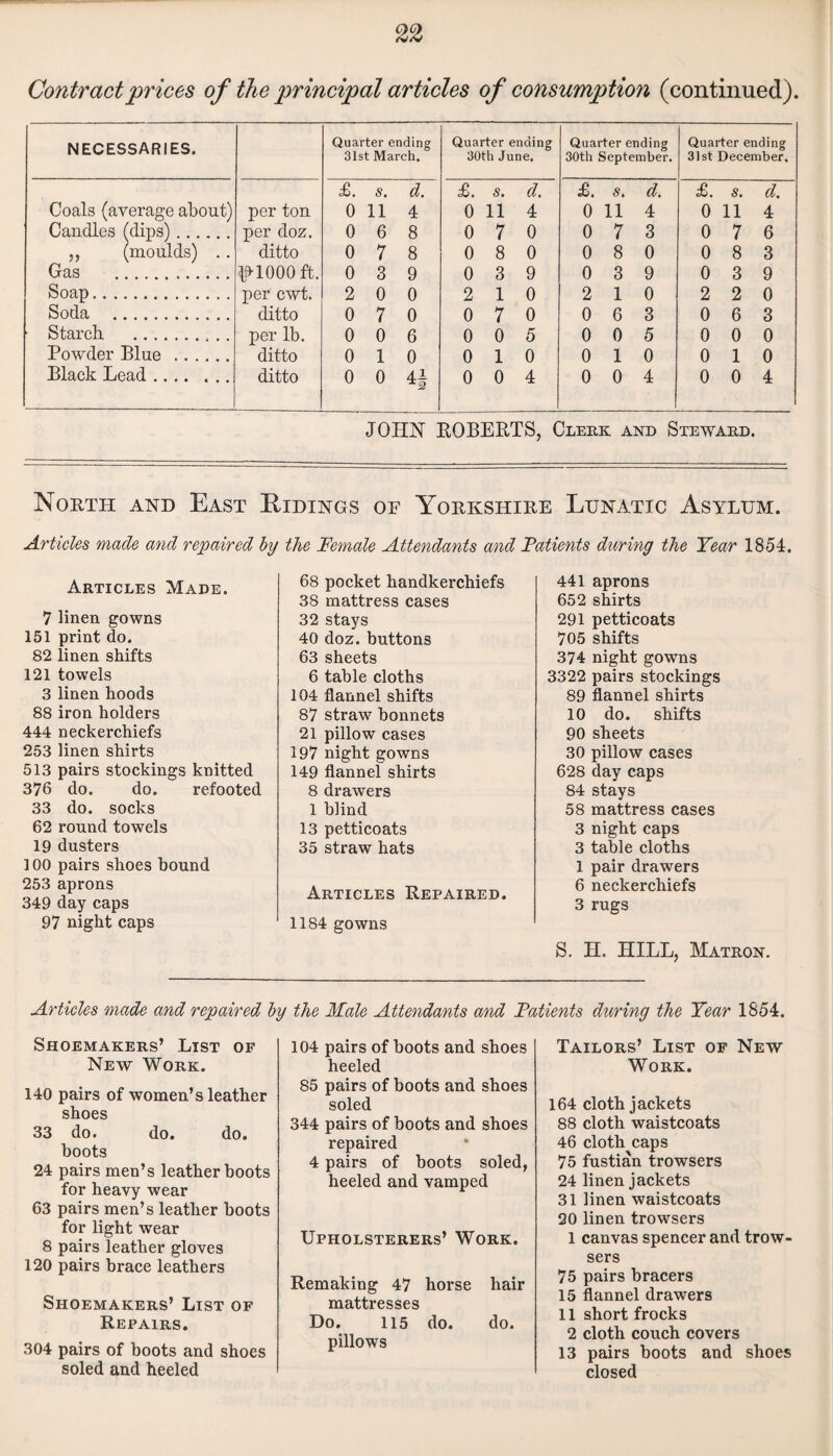 Contract prices of the principal articles of consumption (continued). NECESSARIES. Quarter ending 31st March. Quarter ending 30th June. Quarter ending 30th September. Quarter ending 31st December. £. s. d. £. s. d. £. s. d. £. s. d. Coals (average about) per ton 0 11 4 0 11 4 0 11 4 0 11 4 Candles (dips). per doz. 0 6 8 0 7 0 0 7 3 0 7 6 ,, (moulds) .. ditto 0 7 8 0 8 0 0 8 0 0 8 3 Gas . ip-1000 ft. 0 3 9 0 3 9 0 3 9 0 3 9 Soap. per cwt. 2 0 0 2 1 0 2 1 0 2 2 0 Soda . ditto 0 7 0 0 7 0 0 6 3 0 6 3 • Starch. . per lb. 0 0 6 0 0 5 0 0 5 0 0 0 Bowder Blue . ditto 0 1 0 0 1 0 0 1 0 0 1 0 Black Lead. ditto 0 0 41 0 0 4 0 0 4 0 0 4 JOHN ROBERTS, Clerk and Steward. North and East Ridings of Yorkshire Lunatic Asylum. Articles made and repaired by the Female Attendants and Patients during the Year 1854. Articles Made. 7 linen gowns 151 print do. 82 linen shifts 121 towels 3 linen hoods 88 iron holders 444 neckerchiefs 253 linen shirts 513 pairs stockings knitted 376 do. do. refooted 33 do. socks 62 round towels 19 dusters 100 pairs shoes bound 253 aprons 349 day caps 97 night caps 68 pocket handkerchiefs 38 mattress cases 32 stays 40 doz. buttons 63 sheets 6 table cloths 104 flannel shifts 87 straw bonnets 21 pillow cases 197 night gowns 149 flannel shirts 8 drawers 1 blind 13 petticoats 35 straw hats Articles Repaired. 1184 gowns 441 aprons 652 shirts 291 petticoats 705 shifts 374 night gowns 3322 pairs stockings 89 flannel shirts 10 do. shifts 90 sheets 30 pillow cases 628 day caps 84 stays 58 mattress cases 3 night caps 3 table cloths 1 pair drawers 6 neckerchiefs 3 rugs S. H. HILL, Matron. Articles made and repaired by the Male Attendants and Patients during the Year 1854. Shoemakers’ List of New Work. 140 pairs of women’s leather shoes 33 do. do. do. boots 24 pairs men’s leather boots for heavy wear 63 pairs men’s leather boots for light wear 8 pairs leather gloves 120 pairs brace leathers Shoemakers’ List of Repairs. 304 pairs of boots and shoes soled and heeled 104 pairs of boots and shoes heeled 85 pairs of boots and shoes soled 344 pairs of boots and shoes repaired 4 pairs of boots soled, heeled and vamped Upholsterers’ Work. Remaking 47 horse hair mattresses Do. 115 do. do. pillows Tailors’ List of New Work. 164 cloth jackets 88 cloth waistcoats 46 cloth caps 75 fustian trowsers 24 linen jackets 31 linen waistcoats 20 linen trowsers 1 canvas spencer and trow¬ sers 75 pairs bracers 15 flannel drawers 11 short frocks 2 cloth couch covers 13 pairs boots and shoes closed