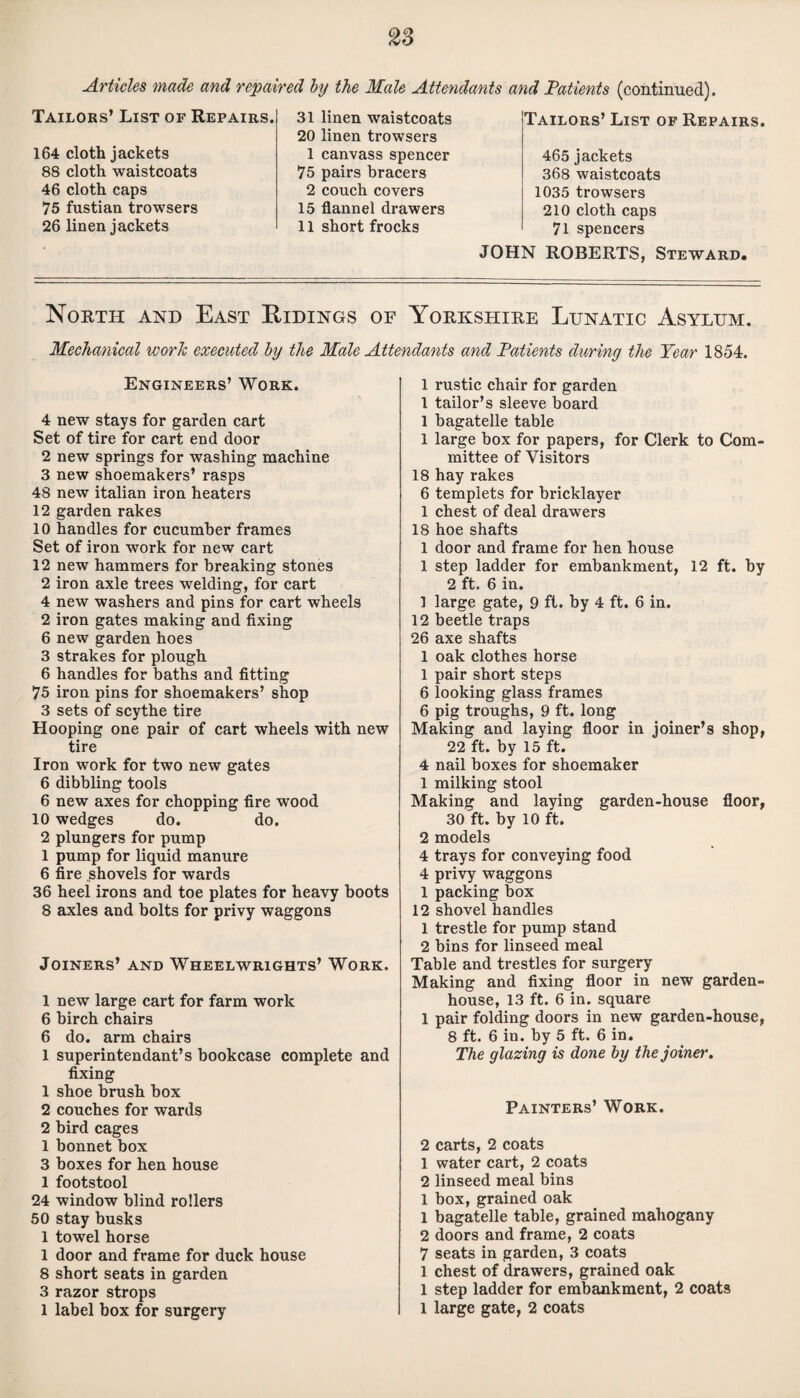 Articles made and repaired by the Male Attendants and Patients (continued). Tailors’ List of Repairs. 164 cloth jackets 88 cloth waistcoats 46 cloth caps 75 fustian trowsers 26 linen jackets 31 linen waistcoats 20 linen trowsers 1 canvass spencer 75 pairs bracers 2 couch covers 15 flannel drawers 11 short frocks Tailors’ List of Repairs. 465 jackets 368 waistcoats 1035 trowsers 210 cloth caps 71 spencers JOHN ROBERTS, Steward. North and East Ridings of Yorkshire Lunatic Asylum. Mechanical work executed by the Male Attendants and Patients during the Year 1854. Engineers’ Work. 4 new stays for garden cart Set of tire for cart end door 2 new springs for washing machine 3 new shoemakers’ rasps 48 new italian iron heaters 12 garden rakes 10 handles for cucumber frames Set of iron work for new cart 12 new hammers for breaking stones 2 iron axle trees welding, for cart 4 new washers and pins for cart wheels 2 iron gates making and fixing 6 new garden hoes 3 strakes for plough 6 handles for baths and fitting 75 iron pins for shoemakers’ shop 3 sets of scythe tire Hooping one pair of cart wheels with new tire Iron work for two new gates 6 dibbling tools 6 new axes for chopping fire wood 10 wedges do. do. 2 plungers for pump 1 pump for liquid manure 6 fire shovels for wards 36 heel irons and toe plates for heavy boots 8 axles and bolts for privy waggons Joiners’ and Wheelwrights’ Work. 1 new large cart for farm work 6 birch chairs 6 do. arm chairs 1 superintendant’s bookcase complete and fixing 1 shoe brush box 2 couches for wards 2 bird cages 1 bonnet box 3 boxes for hen house 1 footstool 24 window blind rollers 50 stay busks 1 towel horse 1 door and frame for duck house 8 short seats in garden 3 razor strops l label box for surgery 1 rustic chair for garden 1 tailor’s sleeve board 1 bagatelle table 1 large box for papers, for Clerk to Com¬ mittee of Visitors 18 hay rakes 6 templets for bricklayer 1 chest of deal drawers 18 hoe shafts 1 door and frame for hen house 1 step ladder for embankment, 12 ft. by 2 ft. 6 in. 1 large gate, 9 ft. by 4 ft. 6 in. 12 beetle traps 26 axe shafts 1 oak clothes horse 1 pair short steps 6 looking glass frames 6 pig troughs, 9 ft. long Making and laying floor in joiner’s shop, 22 ft. by 15 ft. 4 nail boxes for shoemaker 1 milking stool Making and laying garden-house floor, 30 ft. by 10 ft. 2 models 4 trays for conveying food 4 privy waggons 1 packing box 12 shovel handles 1 trestle for pump stand 2 bins for linseed meal Table and trestles for surgery Making and fixing floor in new garden- house, 13 ft. 6 in. square 1 pair folding doors in new garden-house, 8 ft. 6 in. by 5 ft. 6 in. The glazing is done by the joiner. Painters’ Work. 2 carts, 2 coats 1 water cart, 2 coats 2 linseed meal bins 1 box, grained oak 1 bagatelle table, grained mahogany 2 doors and frame, 2 coats 7 seats in garden, 3 coats 1 chest of drawers, grained oak 1 step ladder for embankment, 2 coats l large gate, 2 coats