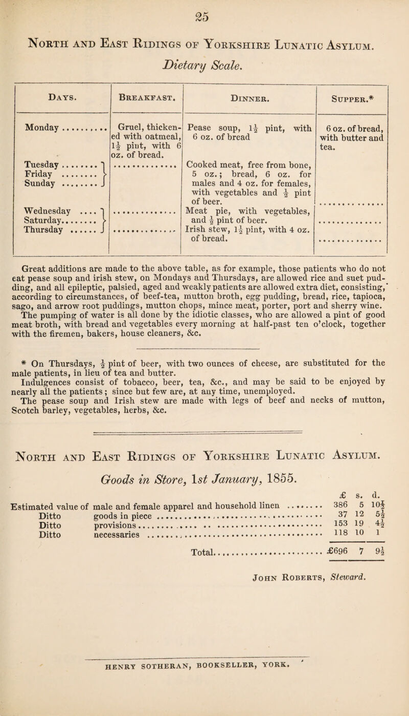 North and East Ridings of Yorkshire Lunatic Asylum. Dietary Scale. Days. Breakfast, Monday .. Gruel, thicken¬ ed with oatmeal, 1^ pint, with 6 oz. of bread. Tuesday. Friday . > Sunday . J Wednesday .... | Saturday. > Thnrsdav . 1 Dinner. Pease soup, pint, with 6 oz. of bread Cooked meat, free from bone, 5 oz.; bread, 6 oz. for males and 4 oz. for females, with vegetables and ■§ pint of beer. Meat pie, with vegetables, and pint of beer. Irish stew, 1^ pint, with 4 oz. of bread. Supper.* 6 oz.of bread, with butter and tea. Great additions are made to the above table, as for example, those patients who do not eat pease soup and irish stew, on Mondays and Thursdays, are allowed rice and suet pud¬ ding, and all epileptic, palsied, aged and weakly patients are allowed extra diet, consisting, according to circumstances, of beef-tea, mutton broth, egg pudding, bread, rice, tapioca, sago, and arrow root puddings, mutton chops, mince meat, porter, port and sherry wine. The pumping of water is all done by the idiotic classes, who are allowed a pint of good meat broth, with bread and vegetables every morning at half-past ten o’clock, together with the firemen, bakers, house cleaners, &c. * On Thursdays, pint of beer, with two ounces of cheese, are substituted for the male patients, in lieu of tea and butter. Indulgences consist of tobacco, beer, tea, &c., and may be said to be enjoyed by nearly all the patients; since but few are, at any time, unemployed. The pease soup and Irish stew are made with legs of beef and necks of mutton, Scotch barley, vegetables, herbs, &c. North and East Ridings of Yorkshire Lunatic Asylum. Goods in Store, 1 st January, 1855. £ s. d. Estimated value of male and female apparel and household linen ........ 386 5 10^ Ditto goods in piece.-... 37 12 52 Ditto provisions.. . 133 *9 4^ Ditto necessaries .... 118 10 1 Total.£696 7 H John Roberts, Steward. HENRY SOTHERAN, BOOKSELLER, YORK.