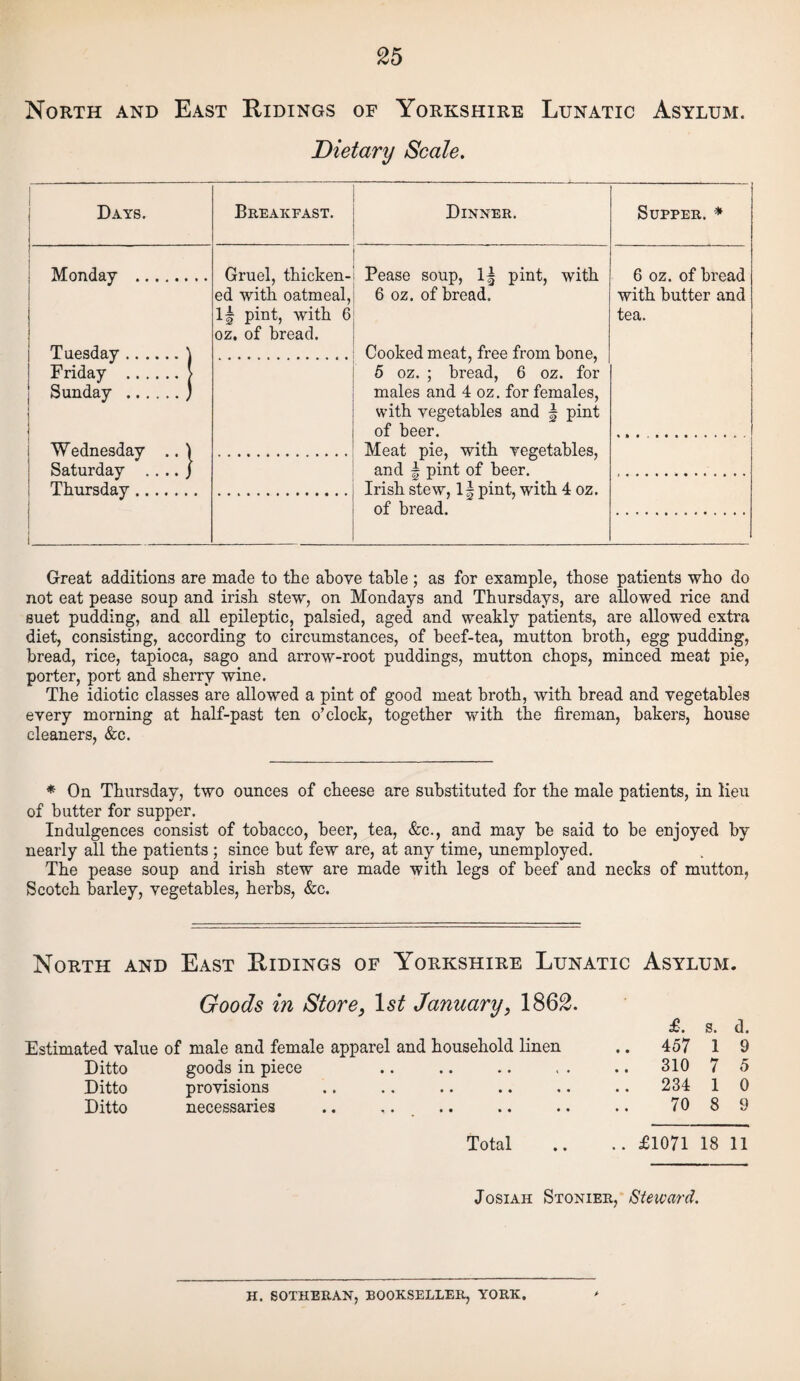 North and East Ridings of Yorkshire Lunatic Asylum. Dietary Scale. j Days. 1 Breakfast. Dinner. Supper. * I Monday . Gruel, thicken¬ ed with oatmeal, If pint, with 6 oz. of bread. Pease soup, If pint, with 6 oz. of bread. Cooked meat, free from bone, 5 oz. ; bread, 6 oz. for males and 4 oz. for females, with vegetables and f pint of beer. Meat pie, with vegetables, and f pint of beer. Irish stew, If pint, with 4 oz. of bread. 6 oz. of bread with butter and tea. Tuesday.\ Friday .i Sunday .) I ! ! Wednesday .. 1 Saturday .. .. / Thursday. J. . - - Great additions are made to the above table; as for example, those patients who do not eat pease soup and irisb stew, on Mondays and Thursdays, are allowed rice and suet pudding, and all epileptic, palsied, aged and weakly patients, are allowed extra diet, consisting, according to circumstances, of beef-tea, mutton broth, egg pudding, bread, rice, tapioca, sago and arrow-root puddings, mutton chops, minced meat pie, porter, port and sherry wine. The idiotic classes are allowed a pint of good meat broth, with bread and vegetables every morning at half-past ten o’clock, together with the fireman, bakers, house cleaners, &c. * On Thursday, two ounces of cheese are substituted for the male patients, in lieu of butter for supper. Indulgences consist of tobacco, beer, tea, &c., and may he said to be enjoyed by nearly all the patients ; since but few are, at any time, unemployed. The pease soup and irish stew are made with legs of beef and necks of mutton, Scotch barley, vegetables, herbs, &c. North and East Ridings of Yorkshire Lunatic Asylum. Goods in Store, 1st January, 1862. Estimated value of male and female apparel and household linen Ditto goods in piece Ditto provisions Ditto necessaries £. s. d. 457 1 9 310 7 5 234 1 0 70 8 9 Total .. .. £1071 18 11 Josiah Stonier, Steward. H. SOTHERAN, BOOKSELLER, YORK.