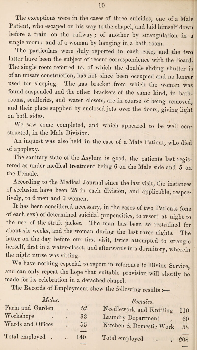 The exceptions were in the cases of three suicides, one of a Male Patient, who escaped on his way to the chapel, and laid himself down before a train on the railway ; of another by strangulation in a single room; and of a woman by hanging in a hath room. The particulars were duly reported in each case, and the two latter have been the subject of recent correspondence with the Board. The single room referred to, of which the double sliding shutter is of an unsafe construction, has not since been occupied and no longer used for sleeping. The gas bracket from which the woman was found suspended and the other brackets of the same kind, in bath¬ rooms, sculleries, and water closets, are in course of being removed, and their place supplied by enclosed jets over the doors, giving light on both sides. We saw some completed, and which appeared to be well con¬ structed, in the Male Division. An inquest was also held in the case of a Male Patient, who died of apoplexy. The sanitary state of the Asylum is good, the patients last regis¬ tered as under medical treatment being 6 on the Male side and 5 on the Female. Accoiding to the Medical Journal since the last visit, the instances of seclusion have been 25 in each division, and applicable, respec¬ tively, to 6 men and 2 women. It has been considered necessary, in the cases of two Patients (one of each sex) of determined suicidal propensities, to resort at night to the use of the stiait jacket. The man has been so restrained for about six weeks, and the woman during the last three nights. The latter on the day before our first visit, twice attempted to strangle heiself, fiist in a water-closet, and afterwards in a dormitory, wherein the night nurse was sitting. We have nothing especial to report in reference to Divine Service, and can only repeat the hope that suitable provision will shortly be made for its celebration in a detached chapel. The Records of Employment shew the following results :■_ Males. Females. Farm and Garden . 52 Needlework and Knitting 110 Workshops . . 33 Laundry Department . 60 Wards and Offices . 55 Kitchen & Domestic Work 38 Total employed Total employed . 140 . 208