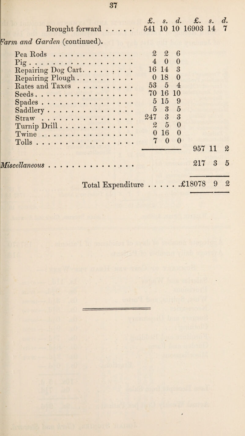 Brought forward. 541 10 10 16903 14 7 Farm and Garden (continued). Pea Rods. 2 2 6 Pig. 4 0 0 Repairing Dog Cart.. . . . 16 14 3 Repairing Plough. 0 18 0 Rates and Taxes .. 53 5 4 Seeds. 70 16 10 Spades. 5 15 9 Saddlery. 5 3 5 Straw. 24:1 3 3 Turnip Drill. 2 5 0 Twine.* 0 16 0 Tolls. 7 0 0 -- 957 11 2 Miscellaneous Total Expenditure .£18078 9 2