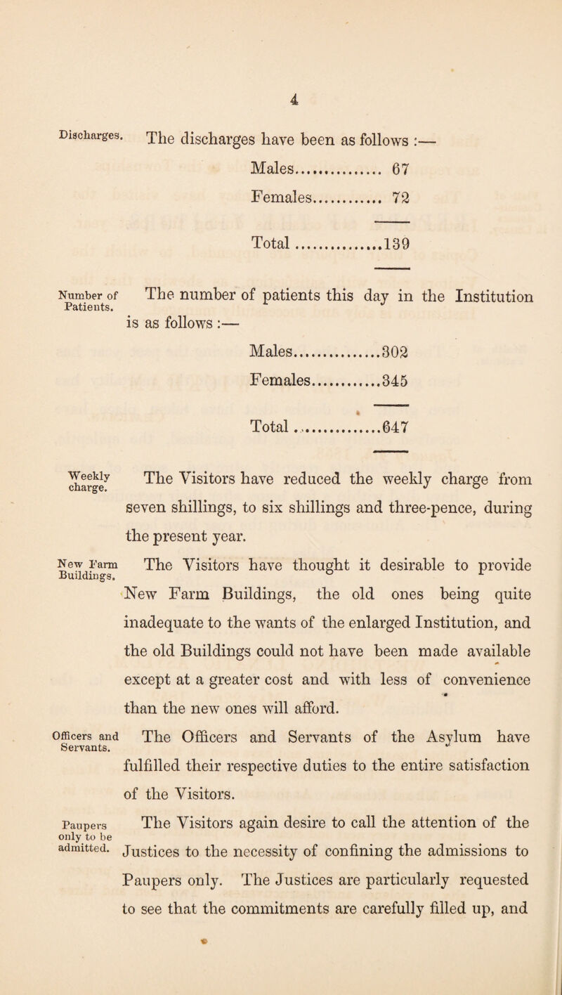 Discharges. discharges have been as follows :— Males. 67 Females. 72 Total.139 Number of The number of patients this day in the Institution Patients. is as follows :— Males.302 Females.345 Total..647 Weekly charge. New Farm Buildings. Officers and Servants. Paupers only to be admitted. The Visitors have reduced the weekly charge from seven shillings, to six shillings and three-pence, during the present year. The Visitors have thought it desirable to provide •New Farm Buildings, the old ones being quite inadequate to the wants of the enlarged Institution, and the old Buildings could not have been made available except at a greater cost and with less of convenience ■m than the new ones will afford. The Officers and Servants of the Asylum have fulfilled their respective duties to the entire satisfaction of the Visitors. The Visitors again desire to call the attention of the Justices to the necessity of confining the admissions to Paupers only. The Justices are particularly requested to see that the commitments are carefully filled up, and