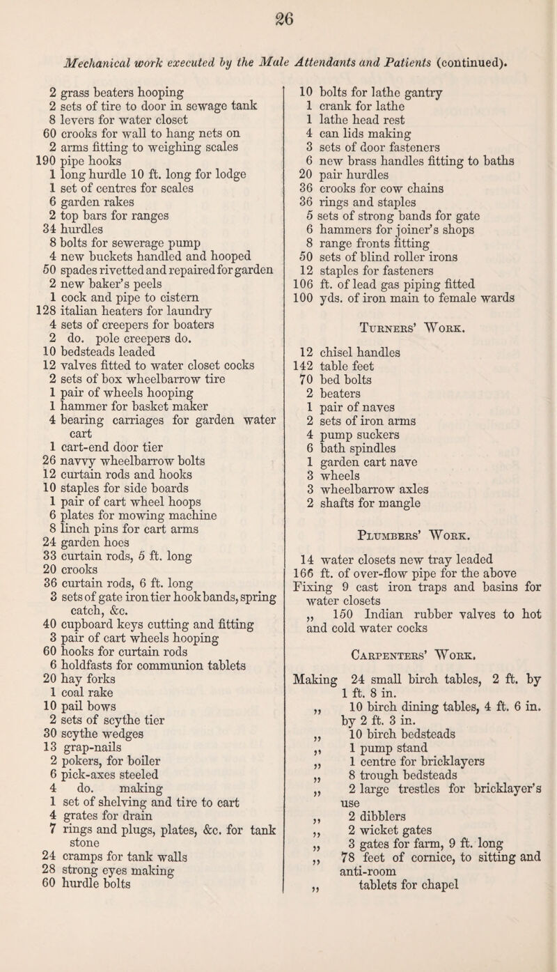 Mechanical work executed by the Male Attendants and Patients (continued). 2 grass beaters hooping 2 sets of tire to door in sewage tank 8 levers for water closet 60 crooks for wall to hang nets on 2 arms fitting to weighing scales 190 pipe hooks 1 long hurdle 10 ft. long for lodge 1 set of centres for scales 6 garden rakes 2 top bars for ranges 34 hurdles 8 bolts for sewerage pump 4 new buckets handled and hooped 50 spades rivetted and repaired for garden 2 new baker’s peels 1 cock and pipe to cistern 128 italian heaters for laundry 4 sets of creepers for boaters 2 do. pole creepers do. 10 bedsteads leaded 12 valves fitted to water closet cocks 2 sets of box wheelbarrow tire 1 pair of wheels hooping 1 hammer for basket maker 4 bearing carriages for garden water cart 1 cart-end door tier 26 navvy wheelbarrow bolts 12 curtain rods and hooks 10 staples for side boards 1 pair of cart wheel hoops 6 plates for mowing machine 8 linch pins for cart arms 24 garden hoes 33 curtain rods, 5 ft. long 20 crooks 36 curtain rods, 6 ft. long 3 sets of gate iron tier hook bands, spring catch, &c. 40 cupboard keys cutting and fitting 3 pair of cart wheels hooping 60 hooks for curtain rods 6 holdfasts for communion tablets 20 hay forks 1 coal rake 10 pail bows 2 sets of scythe tier 30 scythe wedges 13 grap-nails 2 pokers, for boiler 6 pick-axes steeled 4 do. making 1 set of shelving and tire to cart 4 grates for drain 7 rings and plugs, plates, &c. for tank stone 24 cramps for tank walls 28 strong eyes making 60 hurdle bolts 10 bolts for lathe gantry 1 crank for lathe 1 lathe head rest 4 can lids making 3 sets of door fasteners 6 new brass handles fitting to baths 20 pair hurdles 36 crooks for cow chains 36 rings and staples 5 sets of strong bands for gate 6 hammers for joiner’s shops 8 range fronts fitting 50 sets of blind roller irons 12 staples for fasteners 106 ft. of lead gas piping fitted 100 yds. of iron main to female wards Turners’ Work. 12 chisel handles 142 table feet 70 bed bolts 2 beaters 1 pair of naves 2 sets of iron arms 4 pump suckers 6 bath spindles 1 garden cart nave 3 wheels 3 wheelbarrow axles 2 shafts for mangle Plumbers’ Work. 14 water closets new tray leaded 166 ft. of over-flow pipe for the above Fixing 9 cast iron traps and basins for water closets „ 150 Indian rubber valves to hot and cold water cocks Carpenters’ Work. Making 24 small birch tables, 2 ft. by 1 ft. 8 in. ,, 10 birch dining tables, 4 ft. 6 in. by 2 ft. 3 in. ,, 10 birch bedsteads ,, 1 pump stand „ 1 centre for bricklayers „ 8 trough bedsteads „ 2 large trestles for bricklayer’s use ,, 2 dibblers ,, 2 wicket gates „ 3 gates for farm, 9 ft. long ,, 78 feet of cornice, to sitting and anti-room ,, tablets for chapel