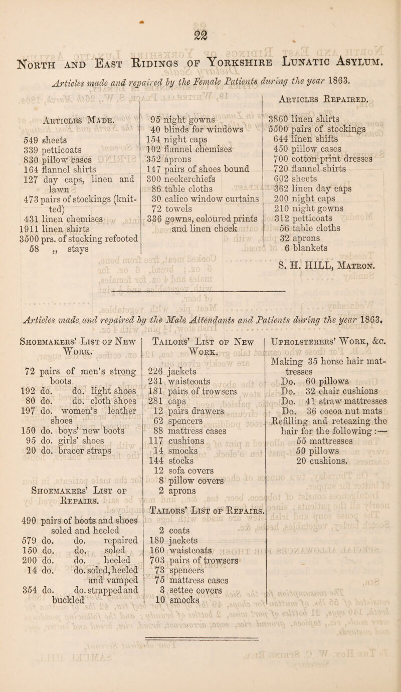 North and East Ridings of Yorkshire Lunatic Asylum. Articles made and repaired by the Female Patients during the year 1863. Articles Repaired. Articles Made. 549 sheets 339 petticoats 830 pillow cases 164 flannel shirts 127 day caps, linen and lawn 473 pairs of stockings (knit¬ ted) 431 linen chemises 1911 linen shirts 3500 prs. of stocking refooted 58 „ stays 95 night gowns 40 blinds for windows 154 night caps 102 flannel chemises 352 aprons 14-7 pairs of shoes hound 300 neckerchiefs 86 table cloths 30 calico window curtains 72 towels 336 gowns, coloured prints and linen cheek 3860 linen shirts 5500 pairs of stockings 644 linen shifts 450 pillow cases 700 cotton print dresses 720 flannel shirts 602 sheets 362 linen day caps 200 night caps 210 night gowns 312 petticoats 56 table cloths 32 aprons 6 blankets S. H. HILL, Matron. Articles made and repaired by the Male Attendants and Patients during the year 1863 Shoemakers’ List of New AY ORK. 72 pairs of men’s strong- boots 192 do. do. light shoes 80 do. do. cloth shoes 197 do. women’s leather shoes 150 do. boys’ new boots 95 do. girls’ shoes 20 do. bracer straps Shoemakers’ List of Repairs. 490 pairs of boots and shoes soled and heeled 579 do. do. repaired 150 do. do. soled 200 do. do. heeled 14 do. do. soled, heeled and vamped 354 do. do. strapped and buckled Tailors’ List of New AY ORK. 226 jackets 231 waistcoats 181 pairs of trowsers 281 caps 12 pairs drawers 62 spencers 88 mattress cases 117 cushions 14 smocks 144 stocks 12 sofa covers 8 pillow covers 2 aprons Tailors’ List of Repairs. 2 coats 180 jackets 160 waistcoats 703 pairs of trowsers 73 spencers 75 mattress cases 3 settee covers 10 smocks Upholsterers’ AYork, &c. Making 35 horse hair mat¬ tresses Do. 60 pillows Do. 32 chair cushions Do. 41 straw mattresses Do. 36 cocoa nut mats Refilling and reteazing- the hair for the following : — 55 mattresses 50 pillows 20 cushions.
