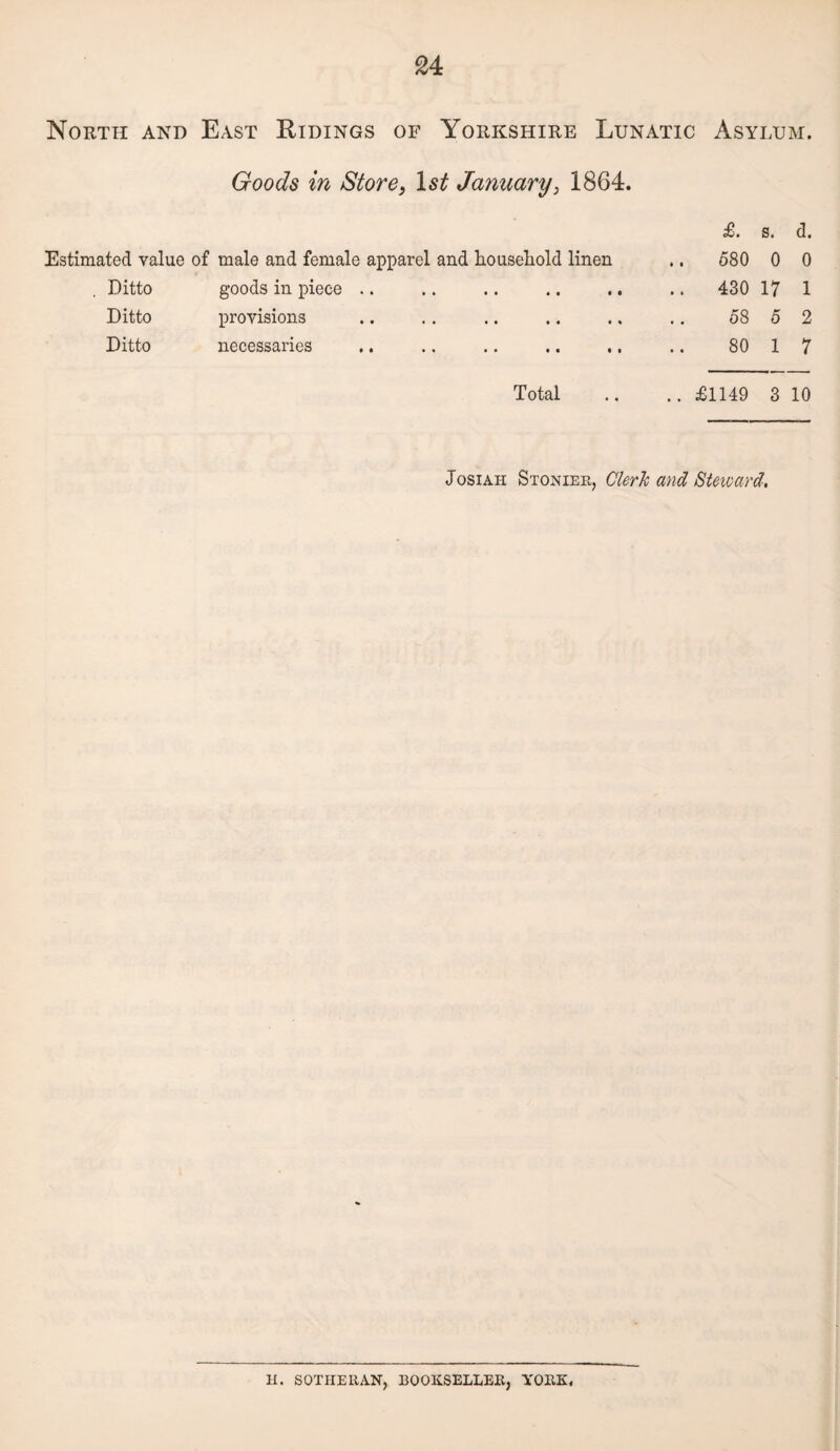 North and East Ridings op Yorkshire Lunatic Asylum. Goods m Store, 1st January, 1864. £. s. d. Estimated value of male and female apparel , Ditto goods in piece .. Ditto provisions Ditto necessaries and household linen .. 580 0 0 • • • • • • .. 430 17 1 • • • « • * 58 5 2 • • • • • i 80 1 7 Total .. £1149 3 10 Josiah Stonier, Cleric and Steward, H. SOT HE RAN, BOOKSELLER, YORK.