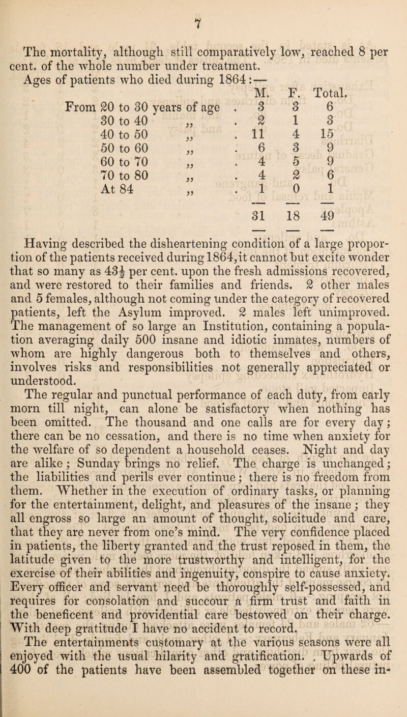 The mortality, although still comparatively low, reached 8 per cent, of the whole number under treatment. Ages of patients who died during 1864: From 20 to 30 years of age 30 to 40 40 to 50 50 to 60 60 to 70 70 to 80 At 84 >} 33 33 33 33 M. F. Total. 3 3 6 2 1 3 11 4 15 6 3 9 4 5 9 4 2 6 1 0 1 31 18 49 Having described the disheartening condition of a large propor¬ tion of the patients received during 1864, it cannot hut excite wonder that so many as 43|- per cent, upon the fresh admissions recovered, and were restored to their families and friends. 2 other males and 5 females, although not coming under the category of recovered patients, left the Asylum improved. 2 males left unimproved. The management of so large an Institution, containing a popula¬ tion averaging daily 500 insane and idiotic inmates, numbers of whom are highly dangerous both to themselves and others, involves risks and responsibilities not generally appreciated or understood. The regular and punctual performance of each duty, from early morn till night, can alone be satisfactory when nothing has been omitted. The thousand and one calls are for every day; there can be no cessation, and there is no time when anxiety for the welfare of so dependent a household ceases. Night and day are alike ; Sunday brings no relief. The charge is unchanged; the liabilities and perils ever continue; there is no freedom from them. Whether in the execution of ordinary tasks, or planning for the entertainment, delight, and pleasures of the insane; they all engross so large an amount of thought, solicitude and care, that they are never from one’s mind. The very confidence placed in patients, the liberty granted and the trust reposed in them, the latitude given to the more trustworthy and intelligent, for the exercise of their abilities and ingenuity, conspire to cause anxiety. Every officer and servant need be thoroughly self-possessed, and requires for consolation and succour a firm trust and faith in the beneficent and providential care bestowed on their charge. With deep gratitude I have no accident to record. The entertainments customary at the various seasons were all enjoyed with the usual hilarity and gratification. , Upwards of 400 of the patients have been assembled together on these in-