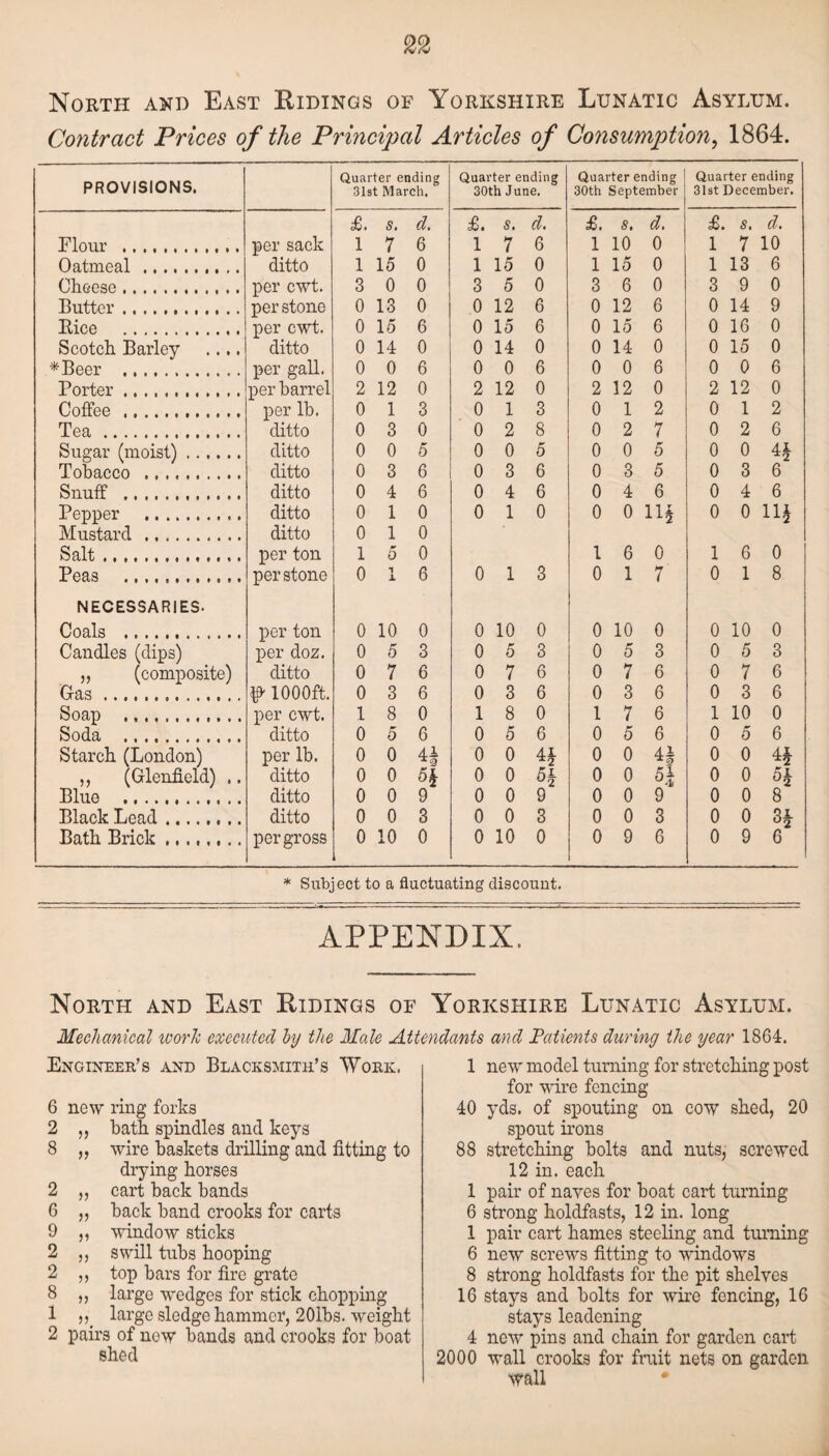 Contract Prices of the Principal Articles of Consumption, 1864. PROVISIONS. Quarter ending 31st March. Quarter ending 30th June. Quarter ending 30th September Quarter ending 31st December. £>. s. d. £. s. d. £. 5. d. £. s. d. Flour . per sack 1 7 6 1 7 6 1 10 0 1 7 10 Oatmeal . ditto 1 15 0 1 15 0 1 15 0 1 13 6 Cheese. per cwt. 3 0 0 3 5 0 3 6 0 3 9 0 Butter. per stone 0 13 0 0 12 6 0 12 6 0 14 9 Rice . per cwt. 0 15 6 0 15 6 0 15 6 0 16 0 Scotch Barley .... ditto 0 14 0 0 14 0 0 14 0 0 15 0 *Beer . per gall. 0 0 6 0 0 6 0 0 6 0 0 6 Porter. per barrel 2 12 0 2 12 0 2 12 0 2 12 0 Coffee . per lb. 0 1 3 0 1 3 0 1 2 0 1 2 Tea. ditto 0 3 0 0 2 8 0 2 7 0 2 6 Sugar (moist). ditto 0 0 5 0 0 5 0 0 5 0 0 4* Tobacco . ditto 0 3 6 0 3 6 0 3 5 0 3 6 Snuff .. ditto 0 4 6 0 4 6 0 4 6 0 4 6 Pepper . ditto 0 1 0 0 1 0 0 0 11* 0 0 11* Mustard . ditto 0 1 0 Salt. per ton 1 5 0 1 6 0 1 6 0 Peas . per stone 0 1 1 6 0 1 3 0 1 7 0 1 8 NECESSARIES. Coals ... per ton 0 10 0 0 10 0 0 10 0 0 10 0 Candles (dips) per doz. 0 5 3 0 5 3 0 5 3 0 5 3 „ (composite) ditto 0 7 6 0 7 6 0 7 6 0 7 6 Gas. 1000ft. 0 3 6 0 3 6 0 3 6 0 3 6 Soap . per cwt. 1 8 0 1 8 0 1 7 6 1 10 0 Soda . ditto 0 5 6 0 5 6 0 5 6 0 5 6 Starch (London) per lb. 0 0 4§ 0 0 4* 0 0 0 0 4* „ Glenfield) .. ditto 0 0 5* 0 0 0 0 H 0 0 5£ Blue . ditto 0 0 9 0 0 9 0 0 9 0 0 8 Black Lead ........ ditto 0 0 3 0 0 3 0 0 3 0 0 3* Bath Brick.... per gross 0 10 0 0 10 0 0 9 6 0 9 6 * Subject to a fluctuating discount. APPENDIX. North and East Ridinos of Yorkshire Lunatic Asylum. Mechanical work executed by the Male Attendants and Patients during the year 1864. Engineer’s and Blacksmith’s Work. 6 netv ring forks 2 ,, bath spindles and keys 8 „ wire baskets drilling and fitting to drying horses 2 ,, cart back bands 6 ,, back band crooks for carts 9 „ window sticks 2 ,, swill tubs hooping 2 ,, top bars for fire grate 8 ,, large wedges for stick chopping 1 large sledge hammer, 201bs. weight 2 pairs of now bands and crooks for boat shed 1 new model turning for stretching post for wire fencing 40 yds. of spouting on cow shed, 20 spout irons 88 stretching bolts and nuts, screwed 12 in. each 1 pair of naves for boat cart turning 6 strong holdfasts, 12 in. long 1 pair cart hames steeling and turning 6 new screws fitting to windows 8 strong holdfasts for the pit shelves 16 stays and bolts for wire fencing, 16 stays leadening 4 new pins and chain for garden cart 2000 wall crooks for fruit nets on garden wall