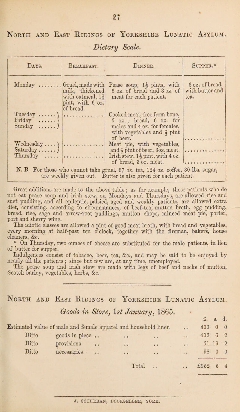 Dietary Scale. Days. Breakfast. Dinner. Suffer.* Monday ,... Tuesday Friday Sunday Gruel, made with milk, thickened with oatmeal, If pint, with 6 oz. of bread. Wednesday Saturday. Thursday Peaso soup, If pints, with 6 oz. of bread and 3 oz. of meat for each patient. Cooked meat, free from bone, 5 oz. ; bread, 6 oz. for males and 4 oz. for females, with vegetables and § pint of beer. Meat pie, with vegetables, and f pint of beer, 3oz. meat. Irish stew, If pint, with 4 oz. of bread, 3 oz. meat. 6 oz. of bread, with butter and tea. N. B. For those who cannot take gruel, 67 oz. tea, 124 oz. coffee, 30 lbs. sugar, are weekly given out. Butter is also given for each patient. Great additions are made to the above table ; as for example, those patients who do not eat pease soup and irish stew, on Mondays and Thursdays, are allowed rice and suet pudding, and all epileptic, palsied, aged and weakly patients, are allowed extra diet, consisting, according to circumstances, of beef-tea, mutton broth, egg pudding, bread, rice, sago and arrow-root puddings, mutton chops, minced meat pie, porter, port and sherry wine. The idiotic classes are allowed a pint of good meat broth, with bread and vegetables, every morning at half-past ten o’clock, together with the fireman, bakers, house cleaners, &c. * On Thursday, two ounces of cheese are substituted for the male patients, in lieu of butter for supper. Indulgences consist of tobacco, beer, tea, &c., and may be said to be enjoyed by nearly all the patients ; since but few are, at any time, unemployed. The pease soup and irish stew are made with legs of beef and necks of mutton, Scotch barley, vegetables, herbs, &c. North and East Ridings of Yorkshire Lunatic Asylum. Goods in Store, 1st January, 1865. Estimated value of male and female apparel and household linen Ditto goods in piece ., Ditto provisions Ditto necessaries Total £. s. d. 400 0 0 402 6 2 51 19 2 98 0 0 £952 5 4 / J. SOTHERAN, BOOKSELLER, YORK.