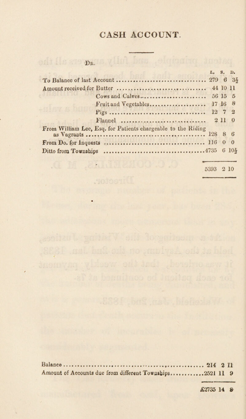 Be, L, S. JD. To Balance of last Account.. 279 6 3§ Amount received for Butter ... 44 10 11 Cows and Calves. 56 15 5 Fruit and Vegetables. 17 16 8 Figs ..„. 12 7 2 Flannel . 2 11 0 From William Lee, Esq. for Patients chargeable to the Riding as Vagrants........ 12S 8 6 From Do. for inquests . 116 0 0 Ditto from Townships .. .....4735 6 10§ 5393 2 10 Balance........214 2 11 Amount of Accounts due from different Townships..2521 11 9