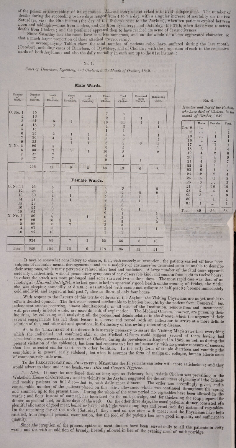 of the poison or the rapidity of its operation. Almost every one attached with livid collapse died. The number of deaths during the succeeding twelve days ranged'from 4 to 7 a day, with a singular increase of moitality on the two Saturdays, viz : the 20th instant (the day of the Bishop’s visit to the Asylum), when ten patients expired between noon and midnight—nine from cholera, and one from dysentery; and Saturday, the 27th, when there were nineteen deaths from Cholera; and the pestilence appeared then to have reached its acme of destructiveness. ►mnee Saturday last the cases have been less numerous, and on the whole of a less aggravated character, so that a much larger proportion of those attacked are recovering. llie accompanying Tables show the total number of patients who have suffered during the last month (October), including cases of Diarrhoea, of Dysentery, and of Cholera; with the proportion of each in the respective wards of both Asylums; and also the daily mortality in each sex up to the 31st instant. : No. 1. Cases °J Vwrrhcea, Dysentery, and Cholera, in the Month of October, 1819. Male Wards. Number of Ward. Number of Patients. Cases . °f Diurrhiea. 1 Cases of Dysentery- Died of Dysentery. Cases of Cholera. Died of Cholera. Recovered from Cholera. Remaining Cases. O. No. 1 15 7 Ti i 2 16 2 1 1 3 31 6 1 1 13 11 1 1 4 18 3 4 3 1 5 15 1 1 6 25 2 1 1 5 4 1 7 30 4 2 1 3 2 1 9 33 1 1 6 2 3 1 N. No. 5 26 5 6 5 1 6 33 7 1 1 10 8 2 7 27 I 4 4 8 27 7 2 1 1 296 41 6 5 63 49 6 8 0. No. 11 Female Wai ds. 25 5 1 5 3 o 12 25 4 6 2 2 2 13 30 4 1 5 3 1 1 14 27 5 1 8 6 1 1 15 29 5 3 3 16 27 8 7 6 1 18 25 3 2 1 1 In. No. 1 30 8 1 8 5 3 2 29 10 2 4 2 KJ 2 3 28 8 2 3 3 4 27 5 4> O 1 1 1 10 22 18 1 1 324 | 83 7 1 55 36 6 13 Total 620 { 124 13 6 118 85 12 21 . No. 2. Number and Sex of the Patients who have died of Cholera, in the month of October, 1849. Males. Females . Total Oct. 2 • • • 1 1 7 • • • 1 1 10 • • • 1 1 16 1 • • • 1 17 ... 1 1 18 3 1 4 19 4 2 6 20 5 4 9 21 4 3 7 22 2 3 5 23 6 1 7 24 2 2 4 25 4 1 5 26 3 • • • 3 27 9 10 19 28 2 4 6 29 3 • • • o O 30 • • • 1 1 31 1 • • • 1 Total | 49 36 85 It may be somewhat consolatory to observe, that, with scarcely an exception, the patients carried off have been subjects of incurable mental derangement; and in a majority of instances so demented as to be unable to describe their symptoms, while many perversely refused alike food and medicine. A large number of the fatal cases appeared suddenly death-struck, without premonitory symptoms of any observable kind, and sank in from eight to twelve hours : in others the attack was more prolonged, and some survived two or three days. The most rapid case was that of an idiotic girl (Hannah Sutcliffe), who had gone to bed in apparently good health on the evening of Friday, the 26th : she was sleeping tiancjuilly at 3 a.m. , was attacked with cramp and collapse at half past 3 ; became immediately cold and livid, and expired at half past 7, after an illness of only four hours. J With respect to the Causes of this terrific outbreak in the Asylum, the Visiting Physicians are as yet unable to offer a decided opinion. The first cases seemed attributable to infection brought by the patient from Gomersal * but subsequent attacks occurring, almost simultaneously, in all parts of the Institution, remote from and unconnected with previously infected wards, are more difficult of explanation. The Medical Officers, however, are pursuing their inquiries, by collecting and analysing all the professional details relative to the disease, which the urgency of their several engagements has left them leisure to observe and record, with an endeavour to arrive at a more definite solution of this, and other debated questions, in the history of this awfully interesting disease. , As to the Treatment of the disease it is scarcely necessary to assure the Visiting Magistrates that everything which the individual and combined skill of the Medical Officers could suggest (several of them having had considerable experience in the treatment of Cholera during its prevalence in England in 1832, as well as during the present visitation of the epidemic), has been had recourse to; but unfortunately with no greater measure of success than has attended similar exertions in other localities. In the early form of simple diarrhoea, and vomiting the' complaint is in general easily subdued; but when it assumes the form of malignant collapse, human efforts seem of comparatively little avail. To the Precautionary and Preventive Measures the Physicians can refer with more satisfaction • and thev would advert to these under two heads, viz: Diet and General Hygiene. ‘ y w , lf7PC' 11 Aay b?- mcntio?ed s0 long ago as February last, Asiatic Cholera was prevailing in the Wakefield House o( Correction ; and its vicinity to the Asylum suggested the desirableness ofplaciimal] the delicate and weakly patients on full diet—that is, with daily meat dinners. The order was aecordinriy riven and a considerable number ol the patients placed on this extra allowance, which was continued throughout the' snriim and summer, up to the present time. During the whole of the same period no vegetables have been allowed in the wards ; and flour, instead of oatmeal, has been used for the milk porridge, and for thickening the soup nrenared for dinner, as general diet, on three days of the week. On the other three days, the usual patients’ dinner consisted ofa plentiful allowance of good meat, boiled or baked, with light yeast dumplings and bread each day instead of vegetables On the remaining day of the week (Saturday), they dined on rice stew with meat: and the Physicians have been satisfied, irom frequent personal examination, that the food of the patients lias been good in quality and sufficient in Since the irruption of the present epidemic, meat dinners have been served daily to all the patients in every ward; and tea with an addition of brandy, liberally allowed in lieu of the evening meal of milk porrido-e