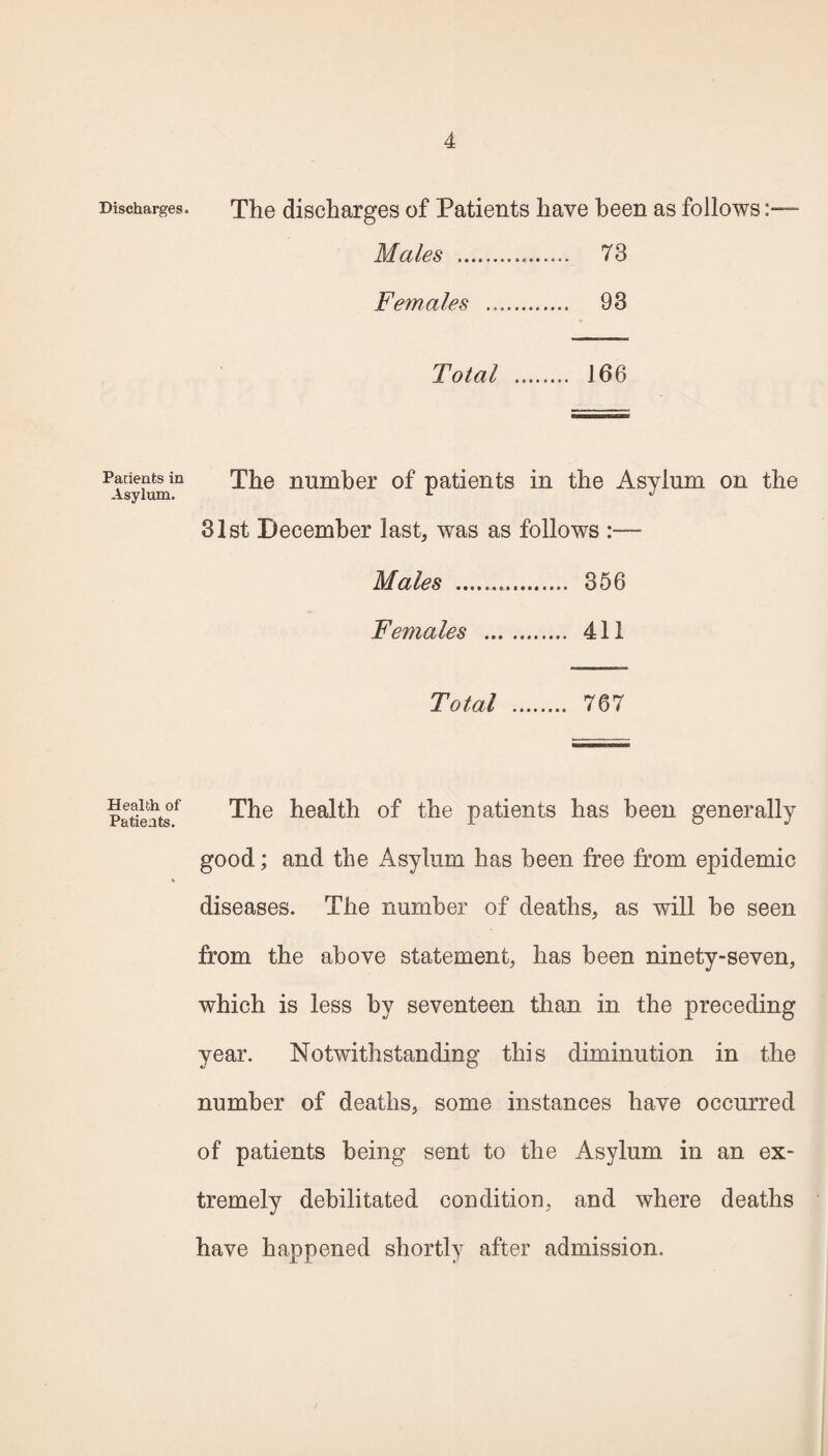 Discharges. Parients in Asylum. Health of Patients. The discharges of Patients have been as follows Males . 73 Females . 93 Total . 166 The number of patients in the Asylum on the 31st December last, was as follows :— Males . 356 Females . 411 Total . 767 The health of the patients has been generally good; and the Asylum has been free from epidemic diseases. The number of deaths, as will be seen from the above statement, has been ninety-seven, which is less by seventeen than in the preceding year. Notwithstanding this diminution in the number of deaths, some instances have occurred of patients being sent to the Asylum in an ex¬ tremely debilitated condition, and where deaths have happened shortly after admission.