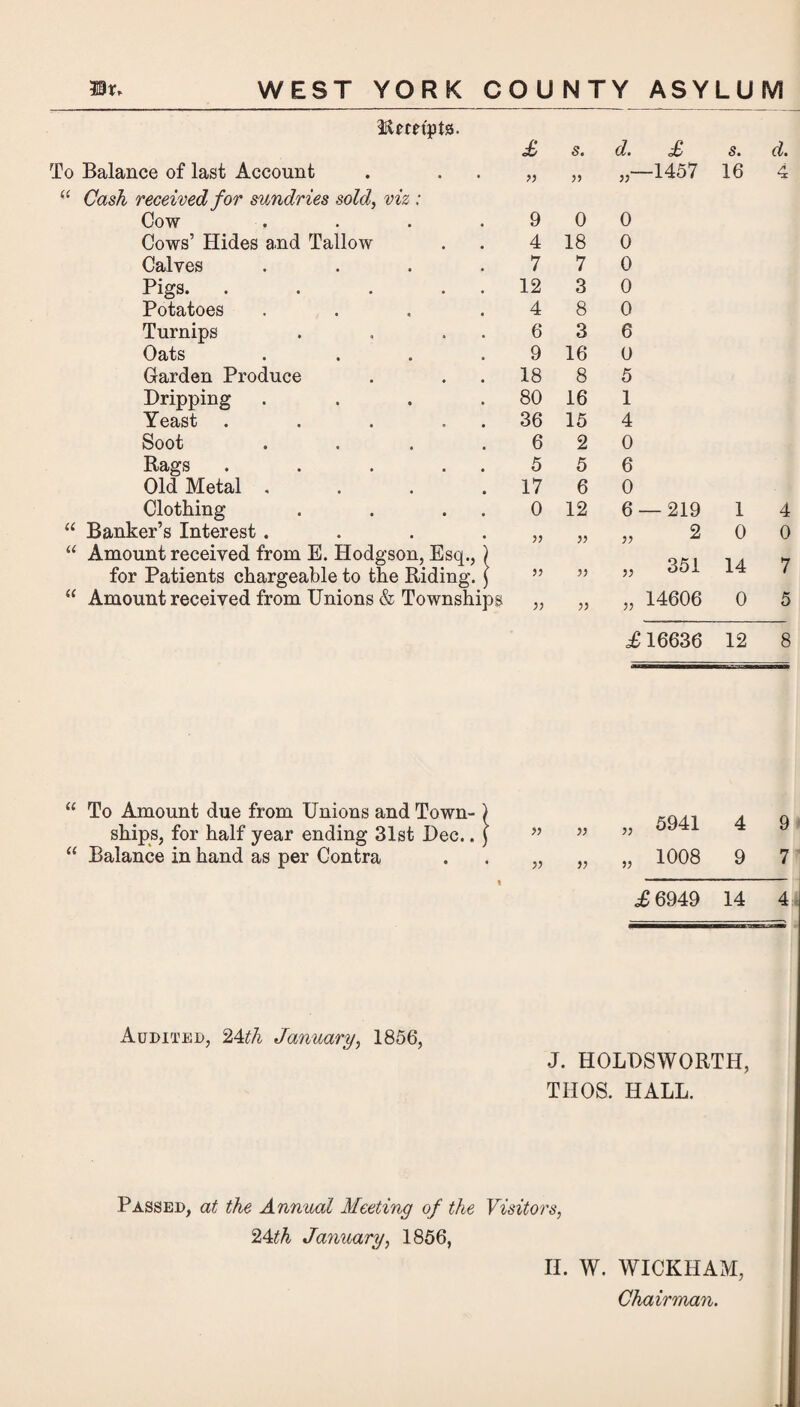 WEST YORK COUNTY ASYLUM Mmtpts. £ s. d. £ s. d. To Balance of last Account » » ,,—1457 16 A ‘x “ Cash received for sundries sold, viz : Cow .... 9 0 0 Cows’ Hides and Tallow 4 18 0 Calves .... 7 7 0 Pigs. . . . . . 12 3 0 Potatoes .... 4 8 0 Turnips . , . . 6 3 6 Oats .... 9 16 0 Garden Produce 18 8 5 Dripping .... 80 16 1 Yeast . . . . . 36 15 4 Soot .... 6 2 0 Rags . . . . . 5 5 6 Old Metal .... 17 6 0 Clothing . . . 0 12 6 — 219 1 4 “ Banker’s Interest.... )) „ 2 0 0 “ Amount received from E. Hodgson, Esq., ) „ 351 14 for Patients chargeable to the Riding. \ >) }) t “ Amount received from Unions & Townships }> „ 14606 0 5 £ 16636 12 8 “ To Amount due from Unions and Town- ) „ „ 5941 A 9 ships, for half year ending 31st Dec.. } 4 “ Balance in hand as per Contra . . „ „ „ 1008 9 7 I £ 6949 14 4 Audited, 24th January, 1856, J. HOLDSWORTH, THOS. HALL. Passed, at the Annual Meeting of the Visitors, %Ath January, 1856, II. W. WICKHAM, Chairman.