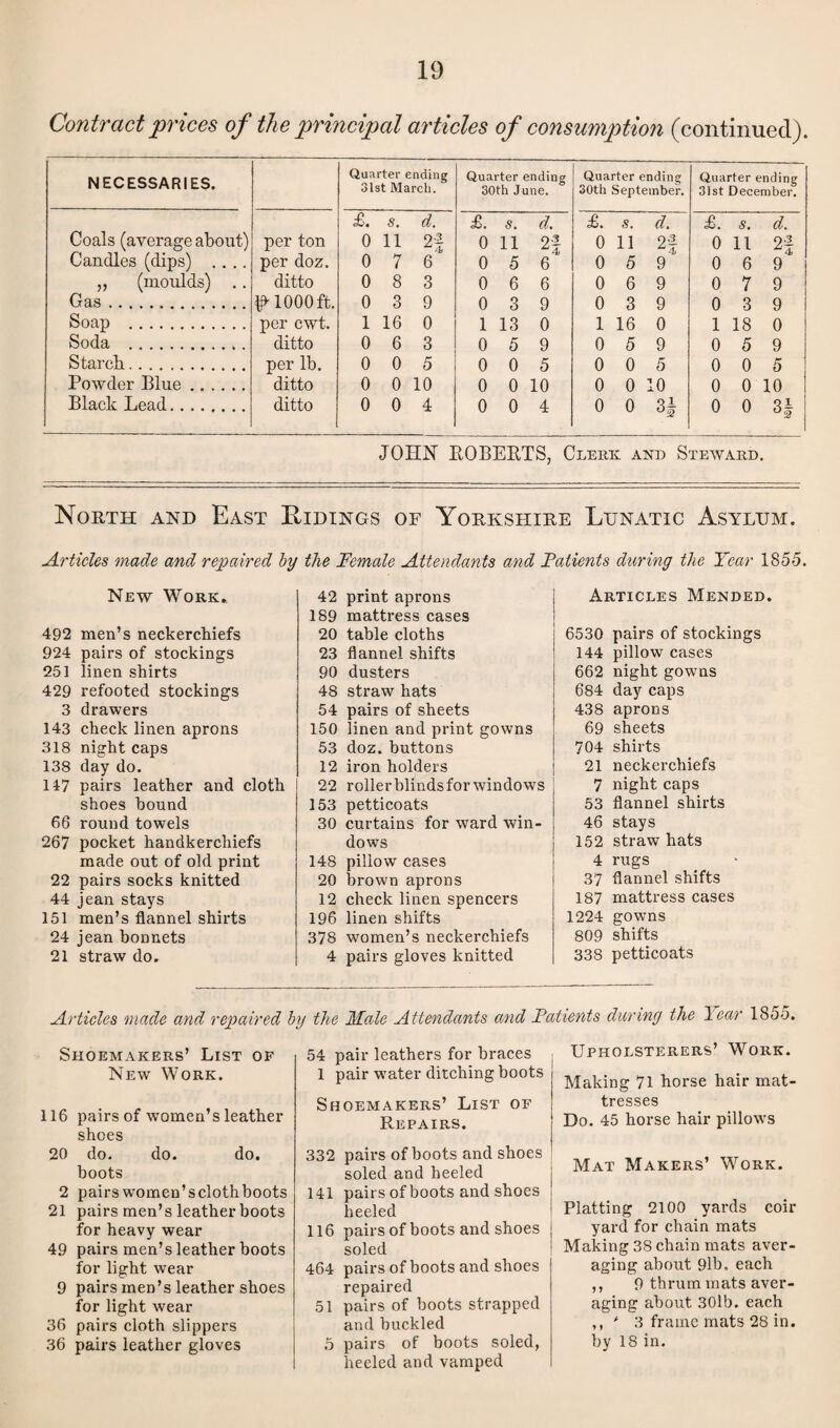 Contract prices of the principal articles of consumption (continued). NECESSARIES. Quarter ending 31st March. Quarter ending 30th June. Quarter ending 30th September. Quarter ending 31st December. £. s. d. £. s. cl <£. s. d. £. s. d. Coals (average about) per ton 0 11 2| 0 11 2f 0 11 2f 0 11 2'f Candles (dips) .... per doz. 0 7 6 0 5 6 0 5 9 0 6 9 „ (moulds) .. ditto 0 8 3 0 6 6 0 6 9 0 7 9 Gas. ^ 1000 ft. 0 3 9 0 3 9 0 3 9 0 3 9 Soap . per cwt. 1 16 0 1 13 0 1 16 0 1 18 0 Soda . ditto 0 6 3 0 5 9 0 5 9 0 5 9 Starch . per lb. 0 0 5 0 0 5 0 0 5 0 0 5 Powder Blue. ditto 0 0 10 0 0 10 0 0 10 0 0 10 Black Lead. ditto 0 0 4 0 0 4 0 0 H 0 0 3f JOHN ROBERTS, Clerk and Steward. North and East Ridings of Yorkshire Lunatic Asylum. Articles made and repaired by the Female Attendants and Fatients during the Year 1855. New Work. 492 men’s neckerchiefs 924 pairs of stockings 251 linen shirts 429 refooted stockings 3 drawers 143 check linen aprons 318 night caps 138 day do. 147 pairs leather and cloth shoes hound 66 round towels 267 pocket handkerchiefs made out of old print 22 pairs socks knitted 44 jean stays 151 men’s flannel shirts 24 jean bonnets 21 straw do. 42 print aprons 189 mattress cases 20 table cloths 23 flannel shifts 90 dusters 48 straw hats 54 pairs of sheets 150 linen and print gowns 53 doz. buttons 12 iron holders 22 roller blinds for windows 153 petticoats 30 curtains for ward win¬ dows 148 pillow cases 20 brown aprons 12 check linen spencers 196 linen shifts 378 women’s neckerchiefs 4 pairs gloves knitted Articles Mended 6530 pairs of stockings 144 pillow cases 662 night gowns 684 day caps 438 aprons 69 sheets 704 shirts 21 neckerchiefs 7 night caps 53 flannel shirts 46 stays 152 straw hats 4 rugs 37 flannel shifts 187 mattress cases 1224 gowns 809 shifts 338 petticoats Articles made and repaired by the Male Attendants and Fatients during the Year 1855. Shoemakers’ List of New Work. 116 pairs of women’s leather shoes 20 do. do. do. boots 2 pairswomen’sclothboots 21 pairs men’s leather boots for heavy wear 49 pairs men’s leather boots for light wear 9 pairs men’s leather shoes for light wear 36 pairs cloth slippers 36 pairs leather gloves 54 pair leathers for braces 1 pair water ditching boots Shoemakers’ List of Repairs. 332 pairs of boots and shoes soled and heeled 141 pairs of boots and shoes heeled 116 pairs of boots and shoes soled 464 pairs of boots and shoes repaired 51 pairs of boots strapped and buckled 5 pairs of boots soled, heeled and vamped Upholsterers’ Work. Making 71 horse hair mat¬ tresses Do. 45 horse hair pillows Mat Makers’ Work. Platting 2100 yards coir yard for chain mats Making 38 chain mats aver¬ aging about 9lb. each ,, 9 thrum mats aver¬ aging about 30lb. each ,, * 3 frame mats 28 in. by 18 in.