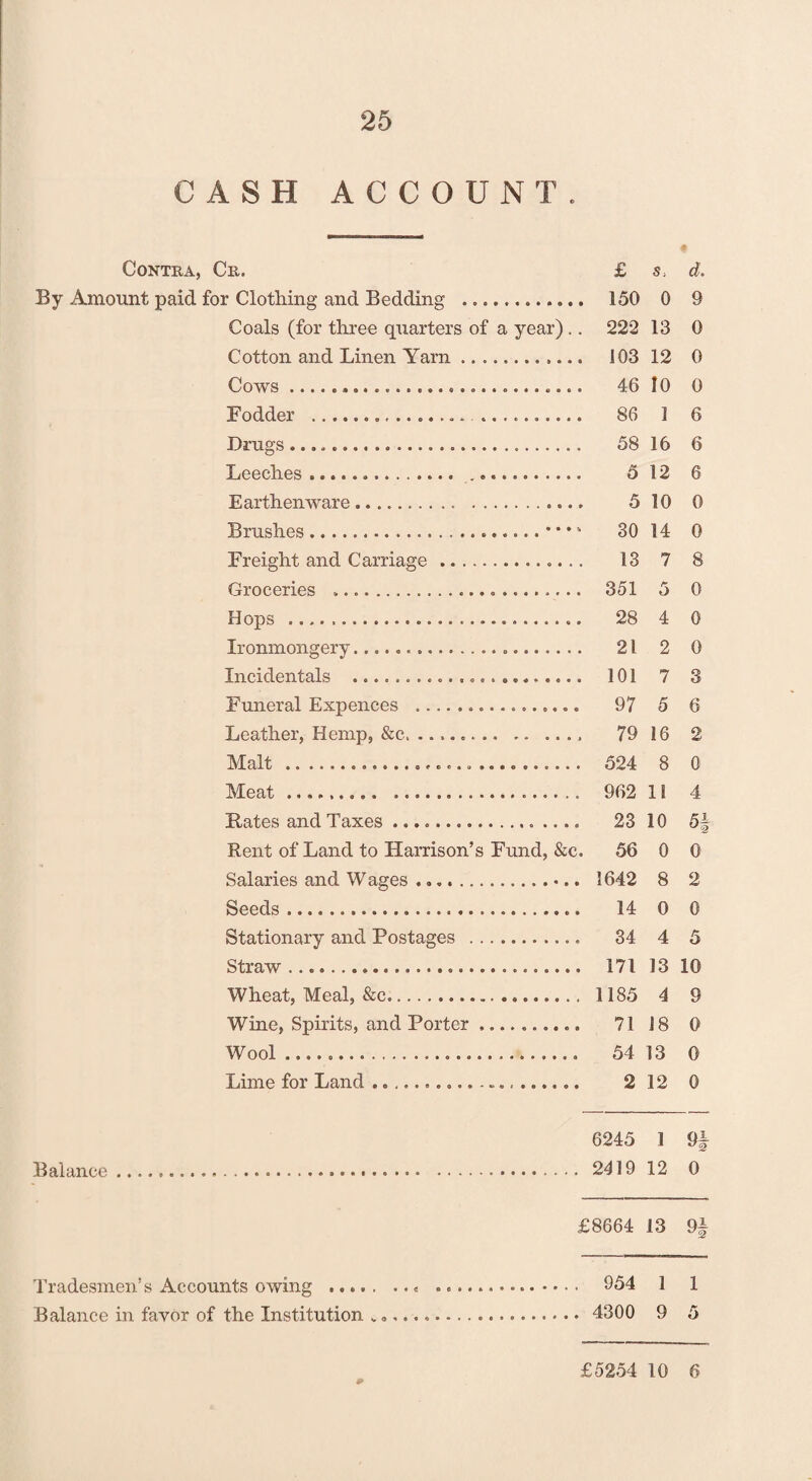 CASH ACCOUNT. Contra, Cr. £ s. <7. By Amount paid for Clothing and Bedding .. 150 0 9 Coals (for three quarters of a year) .. 222 13 0 Cotton and Linen Yarn. 103 12 0 Cows .. 46 10 0 Fodder . 86 1 6 Drugs .. 58 16 6 Leeches. ... 5 12 6 Earthenware. 510 0 Brushes.30 14 0 Freight and Carriage. 13 7 8 Groceries .. 351 5 0 Hops . 28 4 0 Ironmongery.. 21 2 0 Incidentals . 101 7 3 Funeral Expences . 97 5 6 Leather, Hemp, &c. ........ .. .... 79 16 2 Malt .. .. 524 8 0 Meat... 962 11 4 Rates and Taxes .. 23 10 5§ Rent of Land to Harrison’s Fund, &c. 56 0 0 Salaries and Wages. 1642 8 2 Seeds. 14 0 0 Stationary and Postages . 34 4 5 Straw .. 171 13 10 Wheat, Meal, &c. 1185 4 9 Wine, Spirits, and Porter .......... 71 18 0 Wool... 54 13 0 Lime for Land... 2 12 0 6245 1 91- Balance . 2419 12 0 £8664 13 9§ Tradesmen’s Accounts owing .. .... 954 1 1 Balance in favor of the Institution ... 4300 9 5 * £5254 10 6