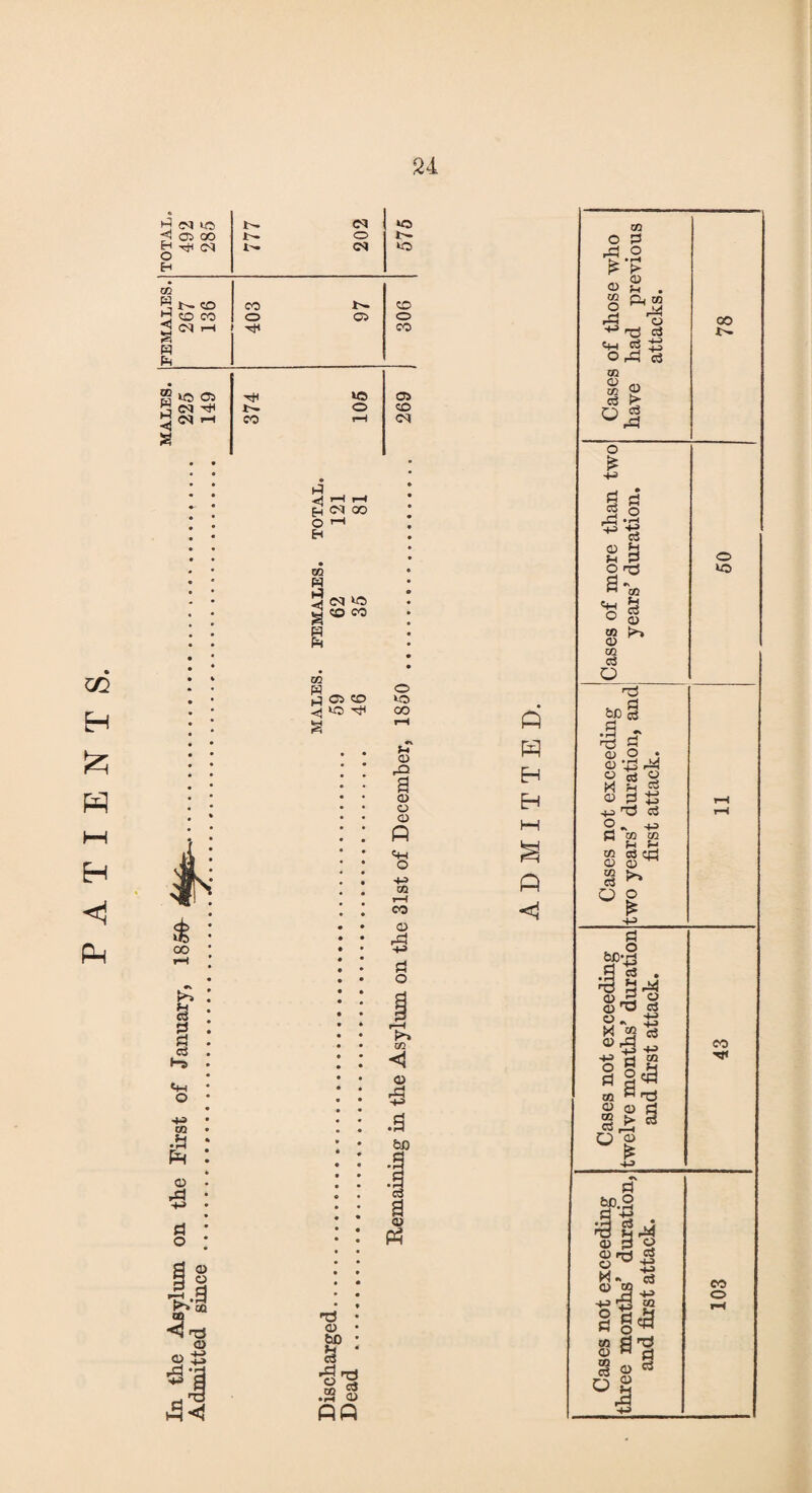 u H CM to l'- <M to < Oi OO I- o H ^ <M O W CM to H m CO CO d CO CO o CD o 2 Cs| rH CO w Ph w 10 23 to 05 o CO CO rH CM e ■erf r-i r-1 fH <M oo O E-t co m H) •< a H fH CO w 1-5 <1 <M tO CO CO a co to ^ o to oo .3 &0 .a •1 1 pH 0 H o •k? .3 CD 3 • • • Ti <5 Ti o 0 & o ££ u 3| Disch Dead Q H H H HH ft <1 CO O P P3 2 • pH £ ► <o 0 £ . % Ph CO s ^ ■5 ° C3 «« g ^ Op S3 m CD O 03 £ 0j 00 o £ II ^ ta fH P o a*. O co 0 CO c3 o CO ft c3 0 P*~» bo 0 0 o o to CO -cj<