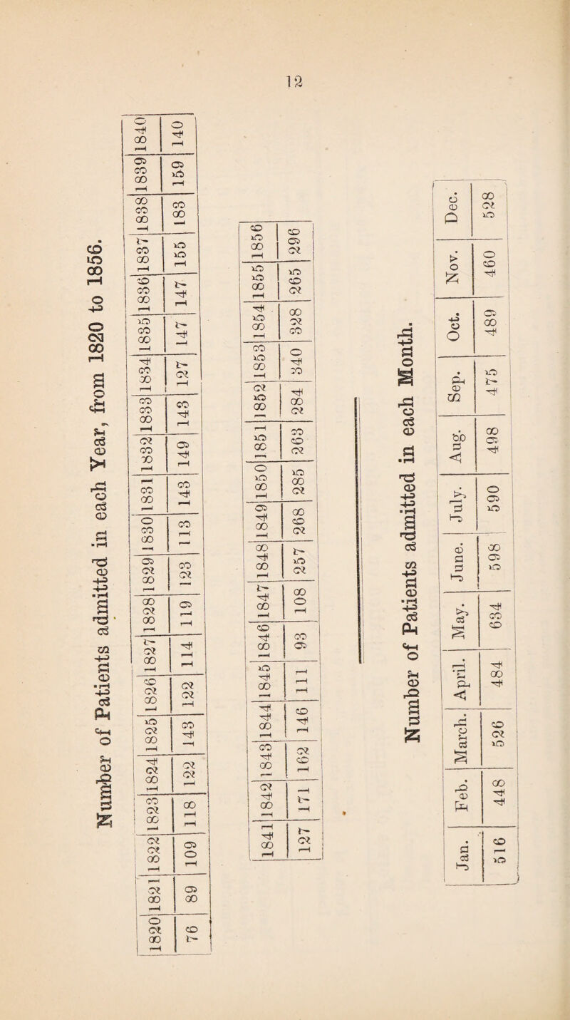 —> 140 05 00 c? v£t) j GO 00 L 83 —1 ! i CO 155 CO 00 iO CO 00 L47 1 I “H cH CO 00 Of co (0? i 00 of 2 iO> cf GO CO —1 rH : Of 1 00 Of Of r—1 CO 1 of 00 1 00 rH I r—- ot 1 (0? 00 05 o r—( r of 05 00 00 rH o of CO 00 i- 1 - CO I CO I »o 1 2 1 05 CT i xO Of *-H | . 00 l xO GO rH 02 CO co iO ao o CO CD rH CO CD 2 H CO Ct* CD Of CO r—1 Of CD *H 1841 <- Of -4 5 s o s o £