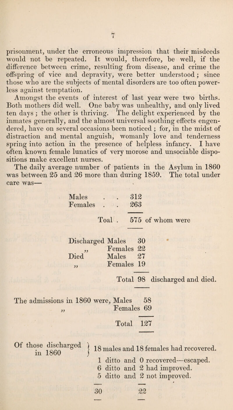 prisonment, under the erroneous impression that their misdeeds would not he repeated. It would, therefore, he well, if the difference between crime, resulting from disease, and crime the offspring of vice and depravity, were better understood; since those who are the subjects of mental disorders are too often power¬ less against temptation. Amongst the events of interest of last year were two births. Both mothers did well. One baby was unhealthy, and only lived ten days ; the other is thriving. The delight experienced by the inmates generally, and the almost universal soothing effects engen¬ dered, have on several occasions been noticed ; for, in the midst of distraction and mental anguish, womanly love and tenderness spring into action in the presence of helpless infancy. I have often known female lunatics of very morose and unsociable dispo¬ sitions make excellent nurses. The daily average number of patients in the Asylum in 1860 was between 25 and 26 more than during 1859. The total under care was—- Males . . 312 Females . . 263 Toal . 575 of whom were Discharged Males 30 ,, Females 22 Died Males 27 ,, Females 19 Total 98 discharged and died. The admissions in 1860 were, Males 58 „ Females 69 Total 127 Of those discharged j ig males and 18 females had recovered, m I860 ) 1 ditto and 0 recovered—escaped. 6 ditto and 2 had improved. 5 ditto and 2 not improved. 30