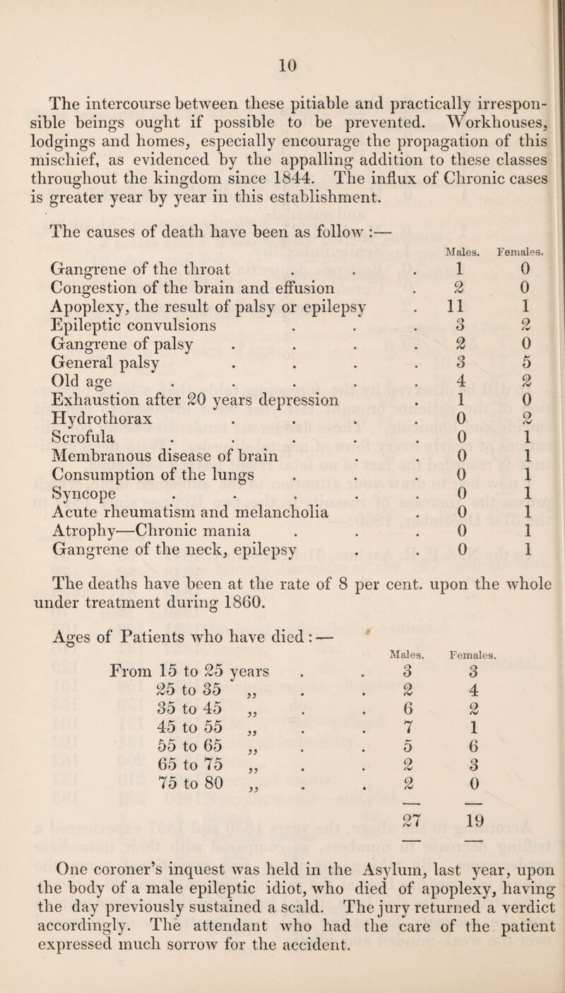 The intercourse between these pitiable and practically irrespon¬ sible beings ought if possible to be prevented. Workhouses, lodgings and homes, especially encourage the propagation of this mischief, as evidenced by the appalling addition to these classes throughout the kingdom since 1844. The influx of Chronic cases is greater year by year in this establishment. The causes of death have been as follow :— Males. Females. Gangrene of the throat • 1 0 Congestion of the brain and effusion 2 0 Apoplexy, the result of palsy or epilepsy 11 1 Epileptic convulsions o O 2 Gangrene of palsy 2 0 General palsy 3 5 Old age .... 4 2 Exhaustion after 20 years depression 1 0 Hydro thorax 0 2 Scrofula .... 0 1 Membranous disease of brain 0 1 Consumption of the lungs 0 1 Syncope .... 0 1 Acute rheumatism and melancholia 0 1 Atrophy—Chronic mania 0 1 Gangrene of the neck, epilepsy 0 1 The deaths have been at the rate of 8 per cent. upon the whoh under treatment during 1860. Ages of Patients who have died: — Males. Females. From 15 to 25 years 3 3 25 to 35 ,, 2 4 85 to 45 ,, 6 2 45 to 55 ,, 7 1 55 to 65 ,, 5 6 65 to 75 „ 2 3 75 to 80 „ 2 0 27 19 One coroner’s inquest was held in the Asylum, last year, upon the body of a male epileptic idiot, who died of apoplexy, having the day previously sustained a scald. The jury returned a verdict accordingly. The attendant who had the care of the patient expressed much sorrow for the accident.