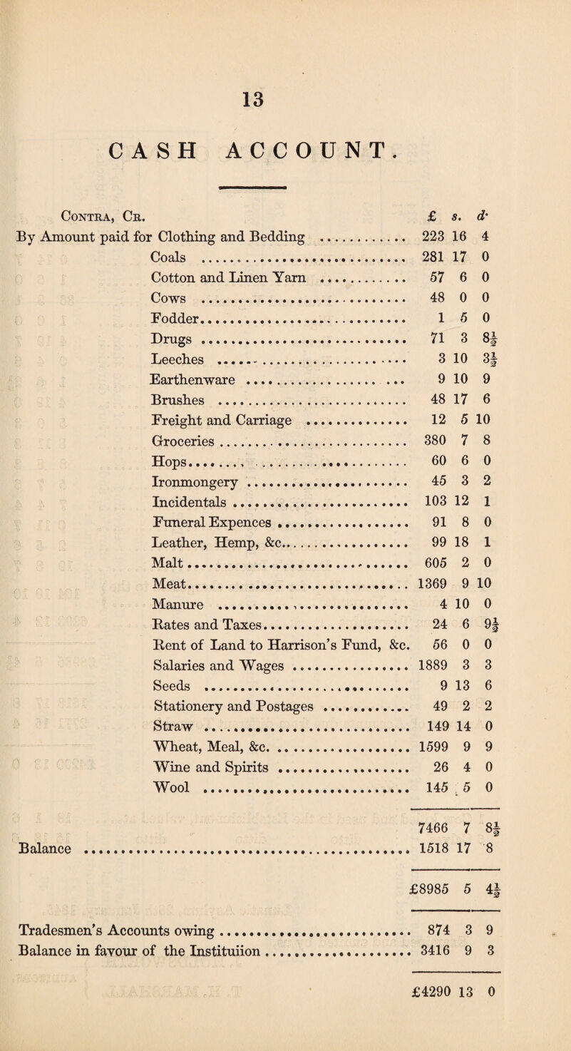 CASH ACCOUNT. Contra, Cr. £ s. d• By Amount paid for Clothing and Bedding . 223 16 4 Coals . 281 17 0 Cotton and Linen Yarn . 57 6 0 Cows . 48 0 0 Fodder. 1 5 0 Drugs . 71 3 8§ Leeches . 3 10 3| Earthenware . 9 10 9 Brushes . 48 17 6 Freight and Carriage . 12 5 10 Groceries. 380 7 8 Hops. 60 6 0 Ironmongery... .. 45 3 2 Incidentals... 103 12 1 Funeral Expences. 91 8 0 Leather, Hemp, &c. 99 18 1 Malt. 605 2 0 Meat. 1369 9 10 Manure . 4 10 0 Bates and Taxes. 24 6 9| Bent of Land to Harrison’s Fund, &c. 56 0 0 Salaries and Wages. 1889 3 3 Seeds ..». 9 13 6 Stationery and Postages .. 49 2 2 Straw . 149 14 0 Wheat, Meal, &e. 1599 9 9 Wine and Spirits . 26 4 0 Wool . 145 L 5 0 7466 7 8| Balance ... 1518 17 8 £8985 5 4| Tradesmen’s Accounts owing... 874 3 9 Balance in favour of the Instituiion ... 3416 9 3 £4290 13 0