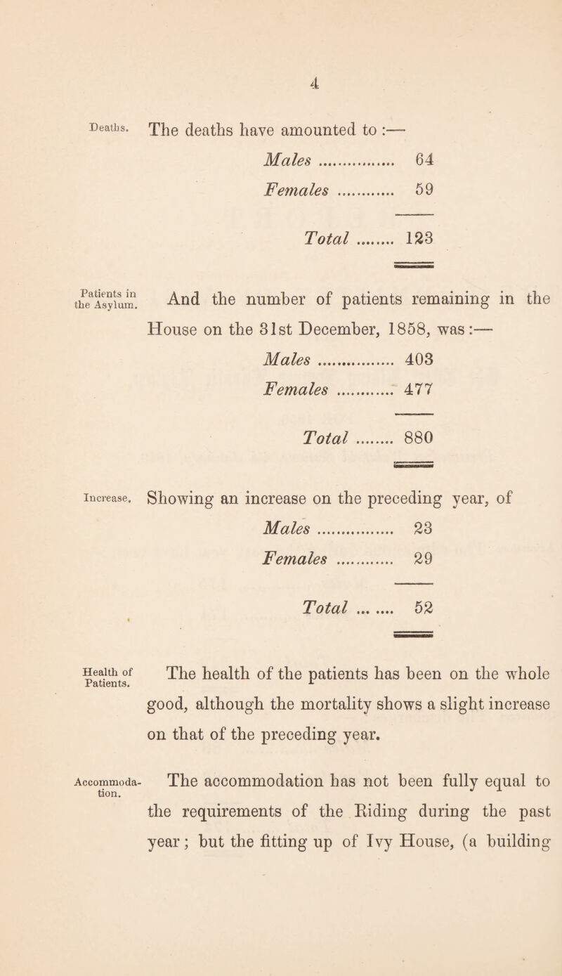 Deaths. Patients in the Asylum. Increase. Health of Patients. Accommoda¬ tion. The deaths have amounted to Males . 64 Females . 59 Total . 128 And the number of patients remaining in the House on the 31st December, 1858, was- Males . 403 Females . 477 Total . 880 Showing an increase on the preceding year, of Males. 23 Females . 29 Total . 52 The health of the patients has been on the whole good, although the mortality shows a slight increase on that of the preceding year. The accommodation has not been fully equal to the requirements of the Riding during the past year; but the fitting up of Ivy House, (a building