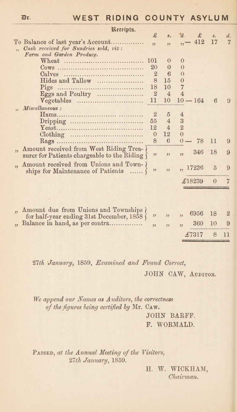 WEST RIDING COUNTY ASYLU M tempts. To Balance of last year’s Account. „ Cash received for Sundries sold, viz : Farm and Garden Produce. Wheat . Cows .. Calves . Hides and Tallow . Pigs . Eggs and Poultry ... Y egetables . „ Miscellaneous : Hams. .. Dripping . Yeast... Clothing . Rags . „ Amount received from West Riding Trea¬ surer for Patients chargeable to the Riding „ Amount received from Unions and Town¬ ships for Maintenance of Patients . „ Amount due from Unions and Townships for half-year ending 31st December, 1858 „ Balance in hand, as per contra. £ s. U £ s. d. }) » » — 412 17 7 101 0 0 20 0 0 2 6 0 8 15 0 18 10 7 2 4 4 11 10 10 — 164 6 9 2 5 4 55 4 3 12 4 2 0 12 0 8 6 0 — 78 11 9 i” jj 346 18 9 !■ )) 17236 5 9 *£18239 0 7 i - }) 6956 18 2 V )) 360 10 9 £7317 8 11 27th 'January, 1859, Examined and Found Correct, JOHN CAW, Auditor. We append our Names as A uditors, the correctness of the figures being certified by Mr. Caw. JOHN BARFF. F. WORMALD. Passed, at the Annual Meeting of the Visitors, With January, 1859. H. W. WICKHAM, Chairman.