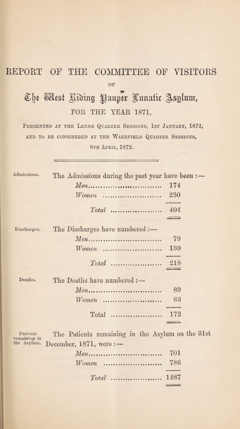 REPORT OF THE COMMITTEE OF VISITORS OF Ujc SEcst gibing |1a«per Cunatic Asulirm, FOR THE YEAR 1871, Presented at the Leeds Quarter Sessions, 1st January, 1872, AND TO BE CONSIDERED AT THE WAKEFIELD QUARTER SESSIONS, 8th April, 1872. Admissions. The Admissions during the past year have been :— Men. 174 Women .. 230 Total 404 Discharges. The Discharges have numbered :— Men. 79 Women . 189 Total . 218 Deaths. The Deaths have numbered :— Men. 89 Women . 83 Total . 172 Patients rphe Patients remaining in the Asylum on the 31st remaining in the Asylum. December, 1871, were:— Men. 701 Women .. 786 1487 Total