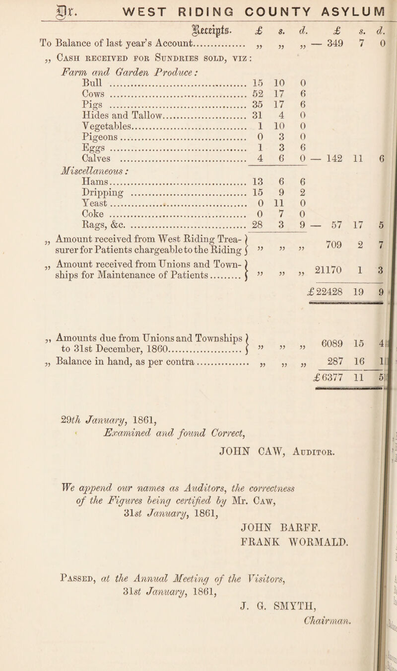 SLempts. £ S. d. £ s. d. To Balance of last year’s Account. yy yy yy — 349 7 0 „ Cash received for Sundries sold, viz l Farm and Garden Produce: Bull .... 15 10 0 Cows . 52 17 6 Pigs ..... 35 17 6 Hides and Tallow. 31 4 0 Vegetables. 1 10 0 Pigeons . 0 3 0 Eggs . 1 3 6 Calves . 4 6 0 — 142 11 6 Miscellaneous: Hams. 13 6 6 Dripping . 15 9 2 Yeast. 0 11 0 Coke . 0 7 0 Rags, &c. 28 3 9 — 57 17 5 „ Amount received from West Riding Trea- ) n surer for Patients chargeable to the Riding j yy yy yy /uy 2 i „ Amount received from Unions and Town- ) Ol T ships for Maintenance of Patients.j yy yy yy 211 /(J I 3 £22428 19 9 ,, Amounts due from Unions and Townships ) to 31st December, 1860.} ” Balance in hand, as per contra. yy yy yy yy yy yy 29th January, 1861, Examined and, found Correct, JOHN CAW, Auditor. We append our names as Auditors, the correctness of the Figures being certified by Mr. Caw, 31s£ January, 1861, JOHN BARFF. FRANK WORMALD. Passed, at the Annual Meeting of the Visitors, 31 st January, 1861, J. G. SMYTH, Chairman. 6089 15 4I| 287 16 111' £6377 11 5:1 Lt Li i k ■ &