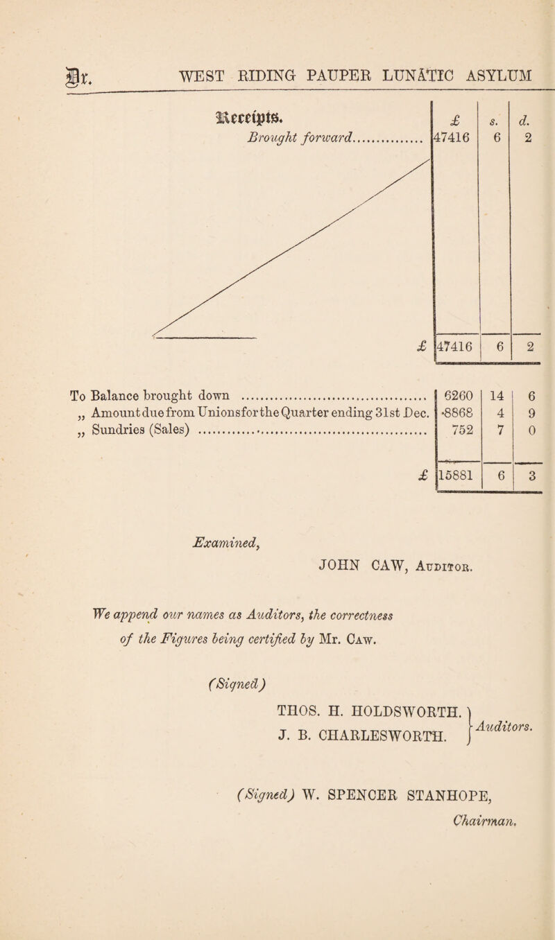 To Balance brought down ... 6260 14 6 „ Amount due from Unionsfor the Quarter ending 31st Dec. *8868 4 9 „ Sundries (Sales) ... 752 7 0 £ 15881 6 3 Examined^ JOHN CAW, Auditoe. We append our names as Auditors, the correctness of the Figures being certified hy Mr. Caw. ( Signed ) THOS. H. HOLDSWORTH. ] J. B. CHARLESWORTH. (Signed) W. SPENCER STANHOPE, Chairman,