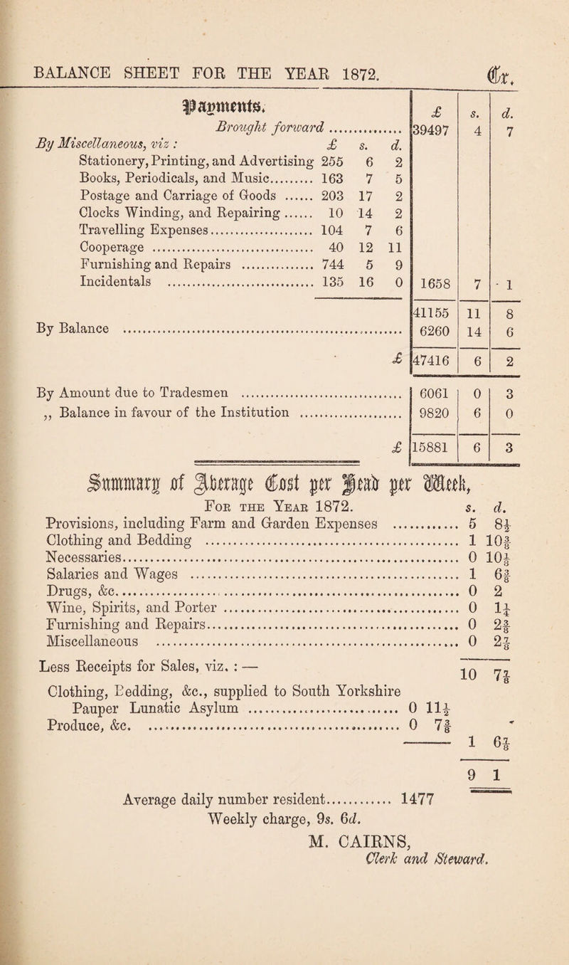 Brought fonoard By Miscellaneous, viz: £ s. d. Stationery, Printing, and Advertising 255 6 2 Books, Periodicals, and Music. 163 7 5 Postage and Carriage of Goods . 203 17 2 Clocks Winding, and Repairing. 10 14 2 Travelling Expenses. 104 7 6 Cooperage . 40 12 11 Furnishing and Repairs . 744 5 9 Incidentals . 135 16 0 By Balance £ By Amount due to Tradesmen . „ Balance in favour of the Institution . £ 1 ^ s. d. 39497 4 7 1658 7 ■ 1 41155 11 8 6260 14 6 47416 6 2 6061 0 3 9820 6 0 15881 6 3 nramsrg ai finst jtr pr W&ttK For the Year 1872. s. d. Provisions, including Farm and G-arden Expenses . 5 81- Clothing and Bedding . 1 lOf Necessaries. 0 10J Salaries and Wages . 1 6f Drugs, &c. 0 2 Wine, Spirits, and Porter . 0 1^ Furnishing and Repairs. 0 2f Miscellaneous . 0 2f Less Receipts for Sales, viz, : — Clothing, Bedding, &c., supplied to South Yorkshire Pauper Lunatic Asylum ... 0 11^ Produce, &c. 0 7| -- 1 Gh 9 1 Average daily number resident. 1477 ' Weekly charge, 9s. 6d. M. CAIRNS, Clerk and Steward.